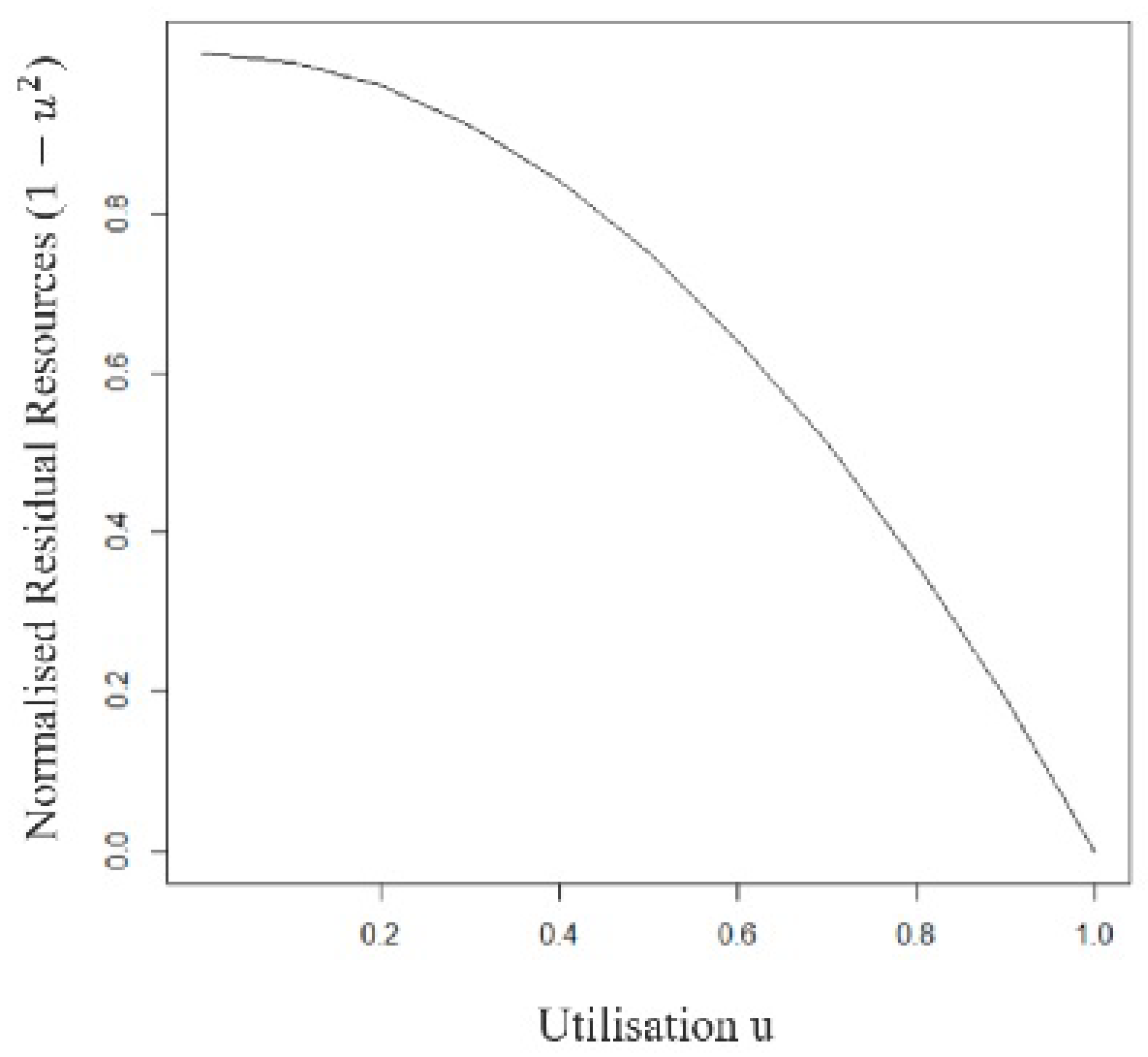 Sustainability 15 08918 g004