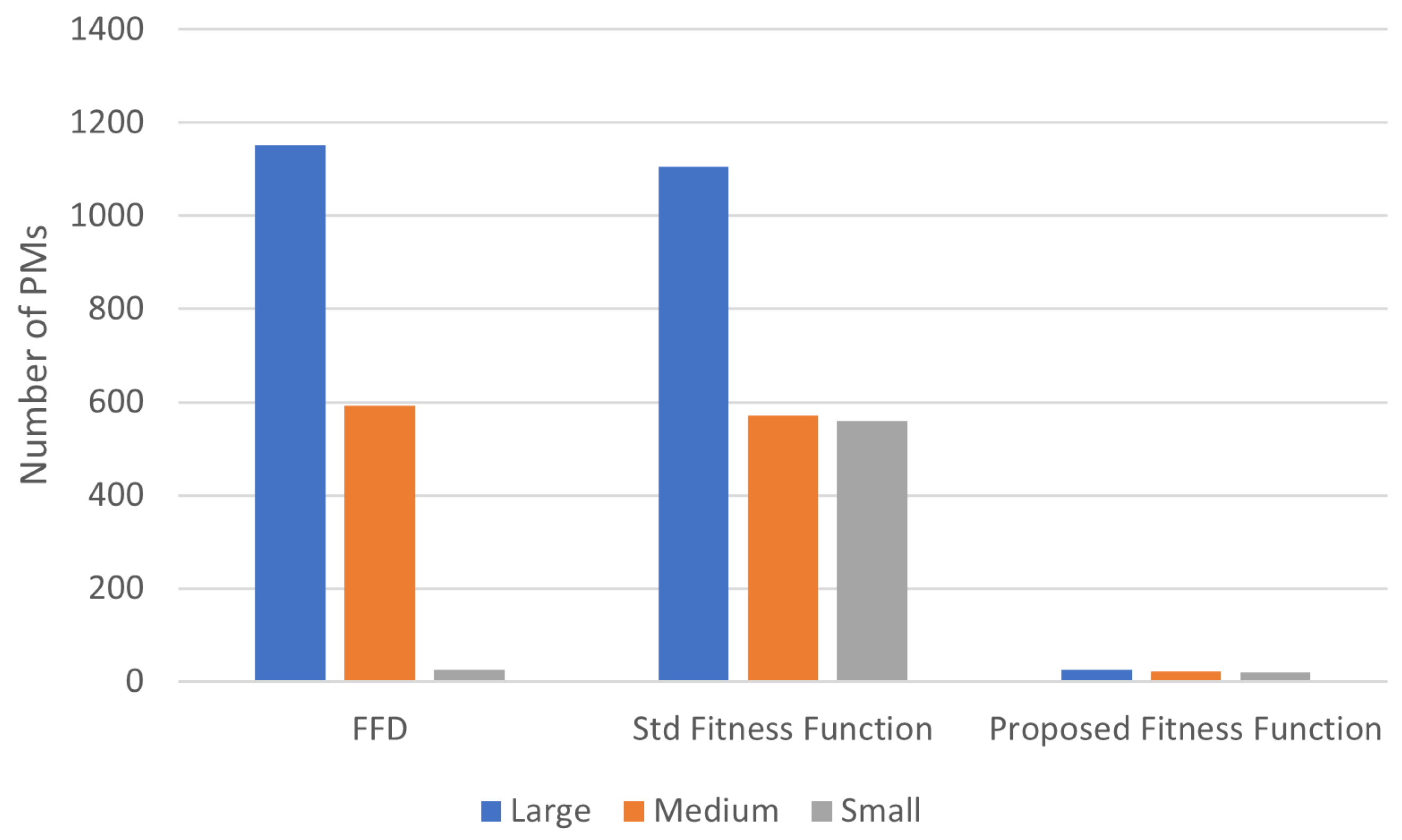 Sustainability 15 08918 g007