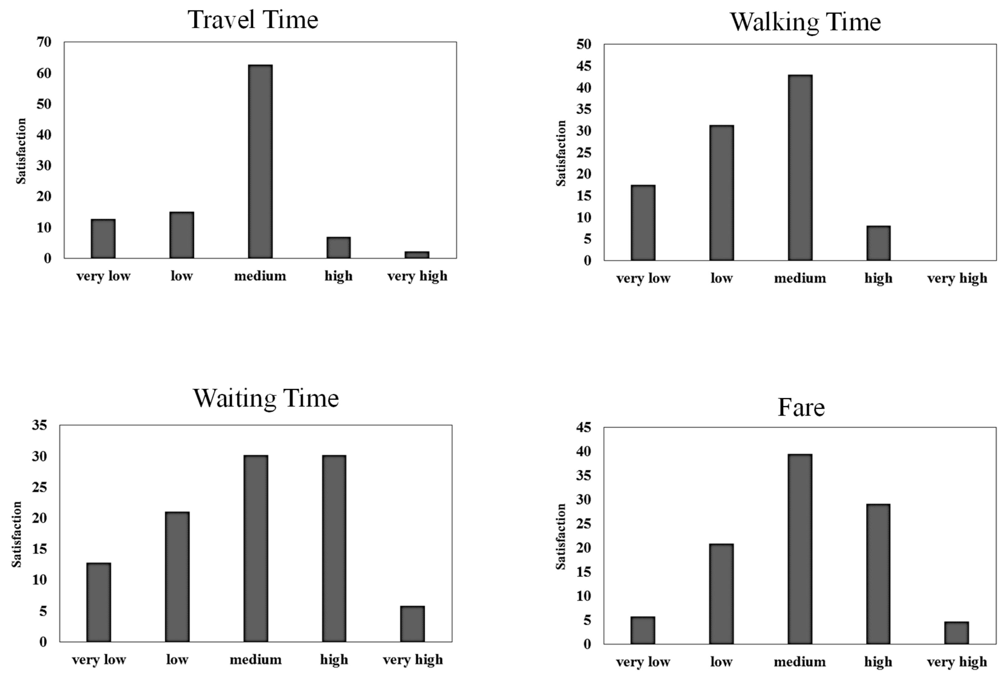 Sustainability 15 08921 g005