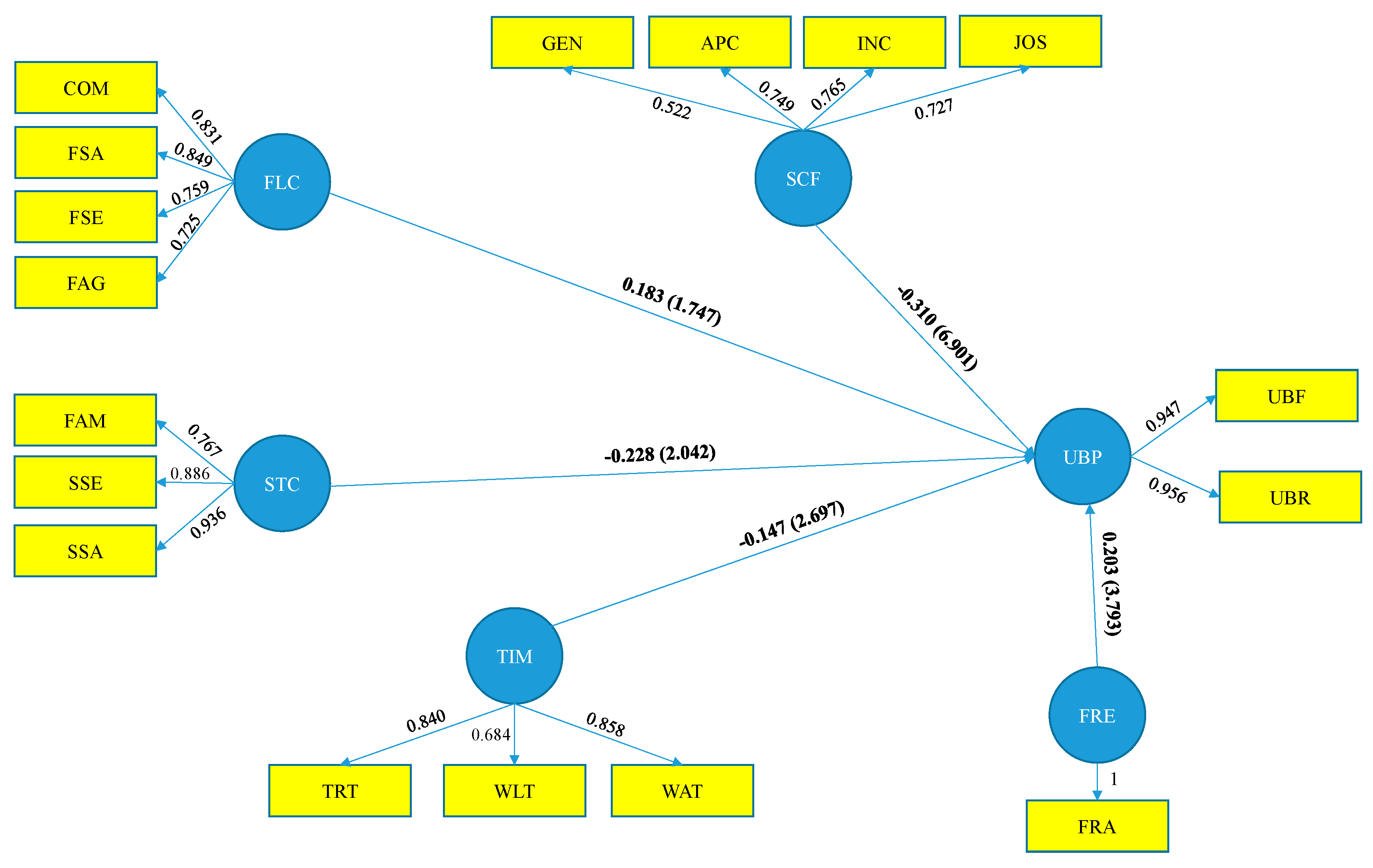 Sustainability 15 08921 g006