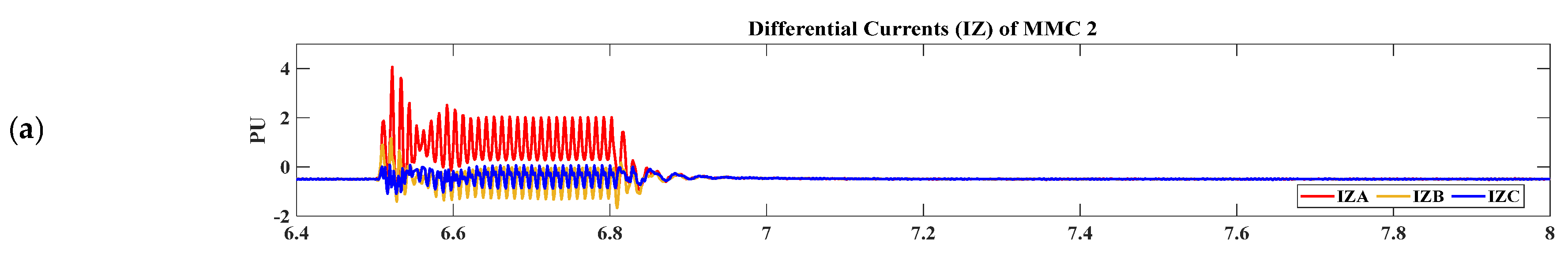 Sustainability 15 08922 g011a