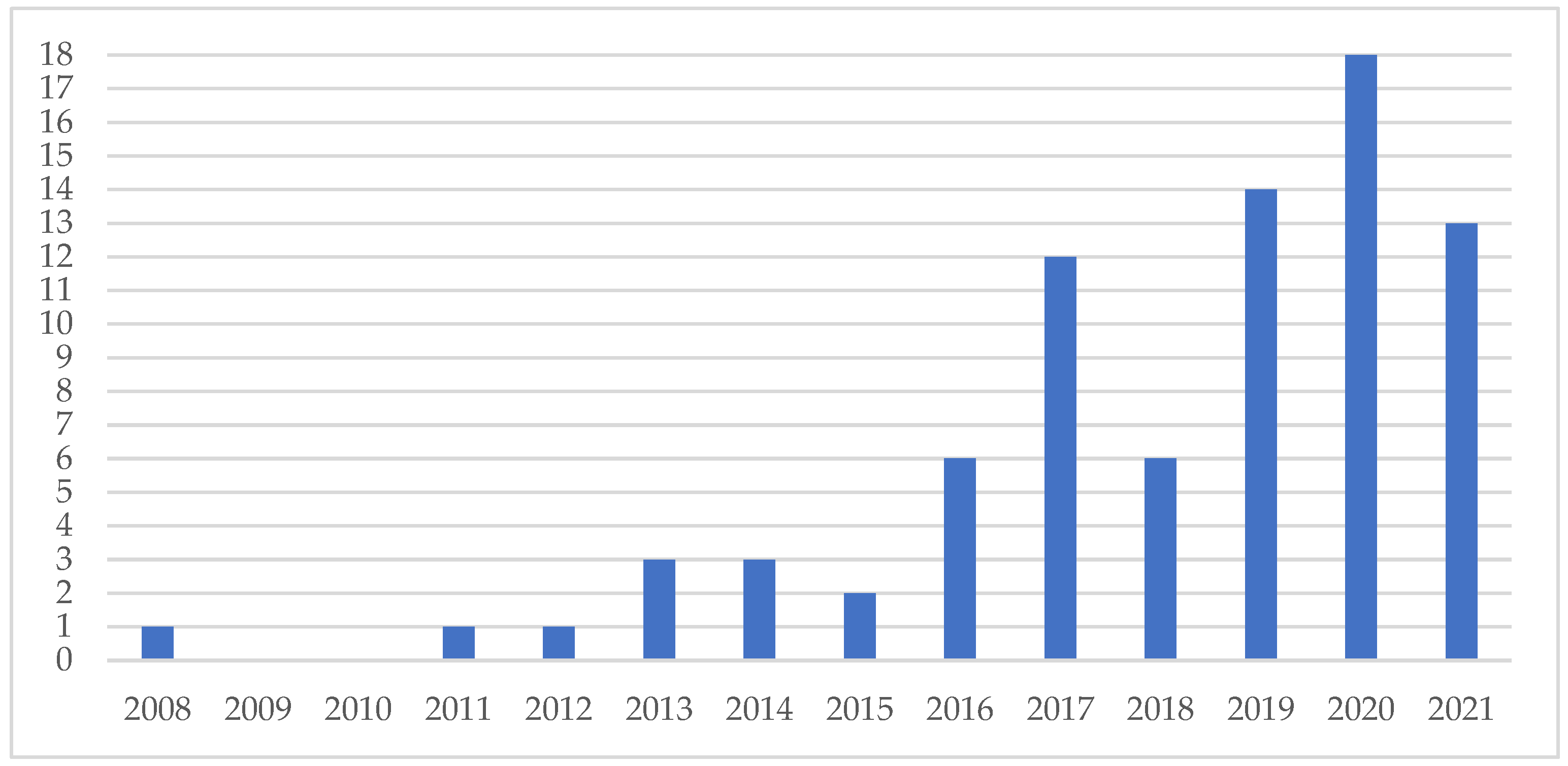 Sustainability 15 08923 g002 Sustainability 15 08923 g002