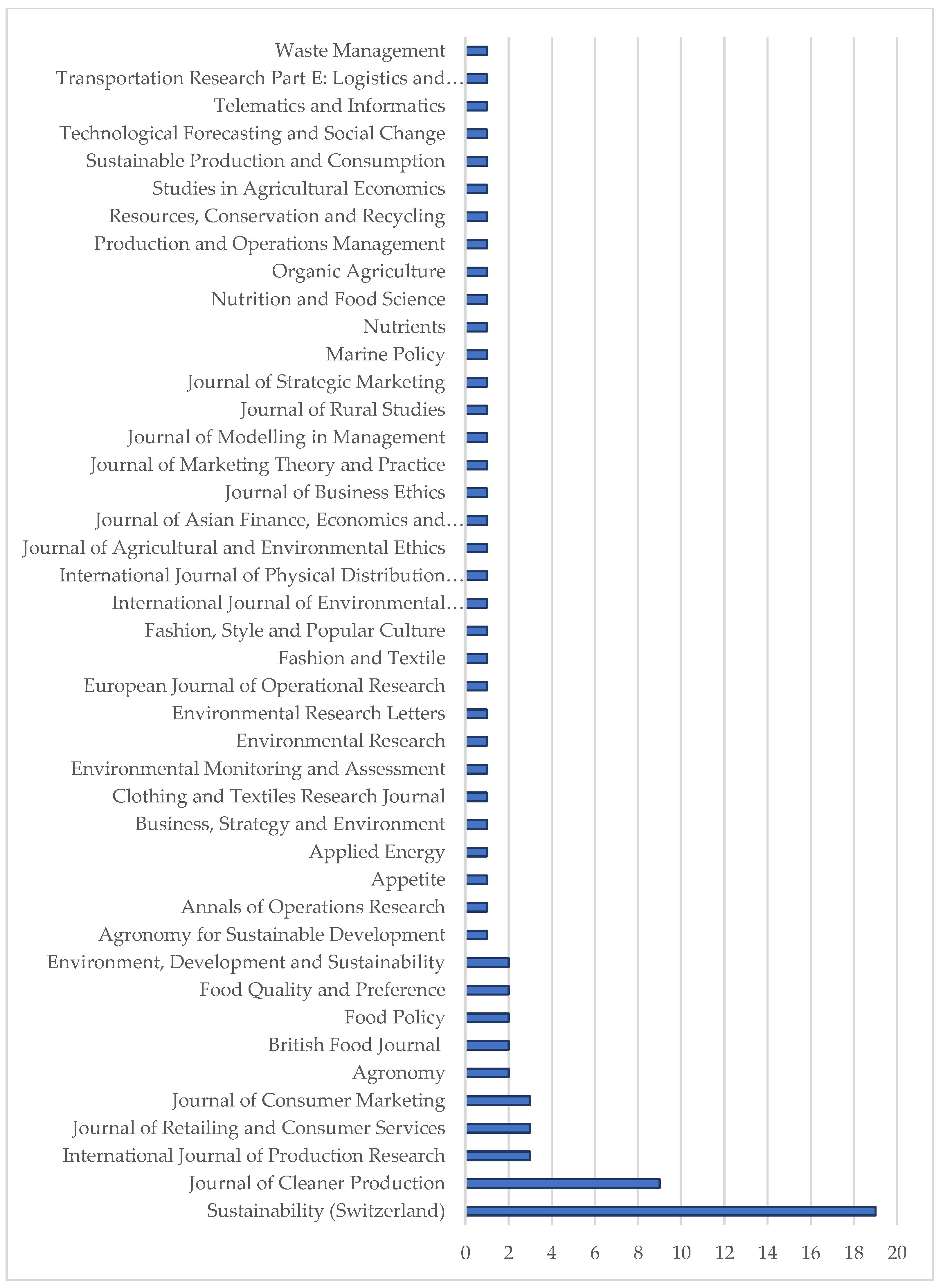 Sustainability 15 08923 g003 Sustainability 15 08923 g003