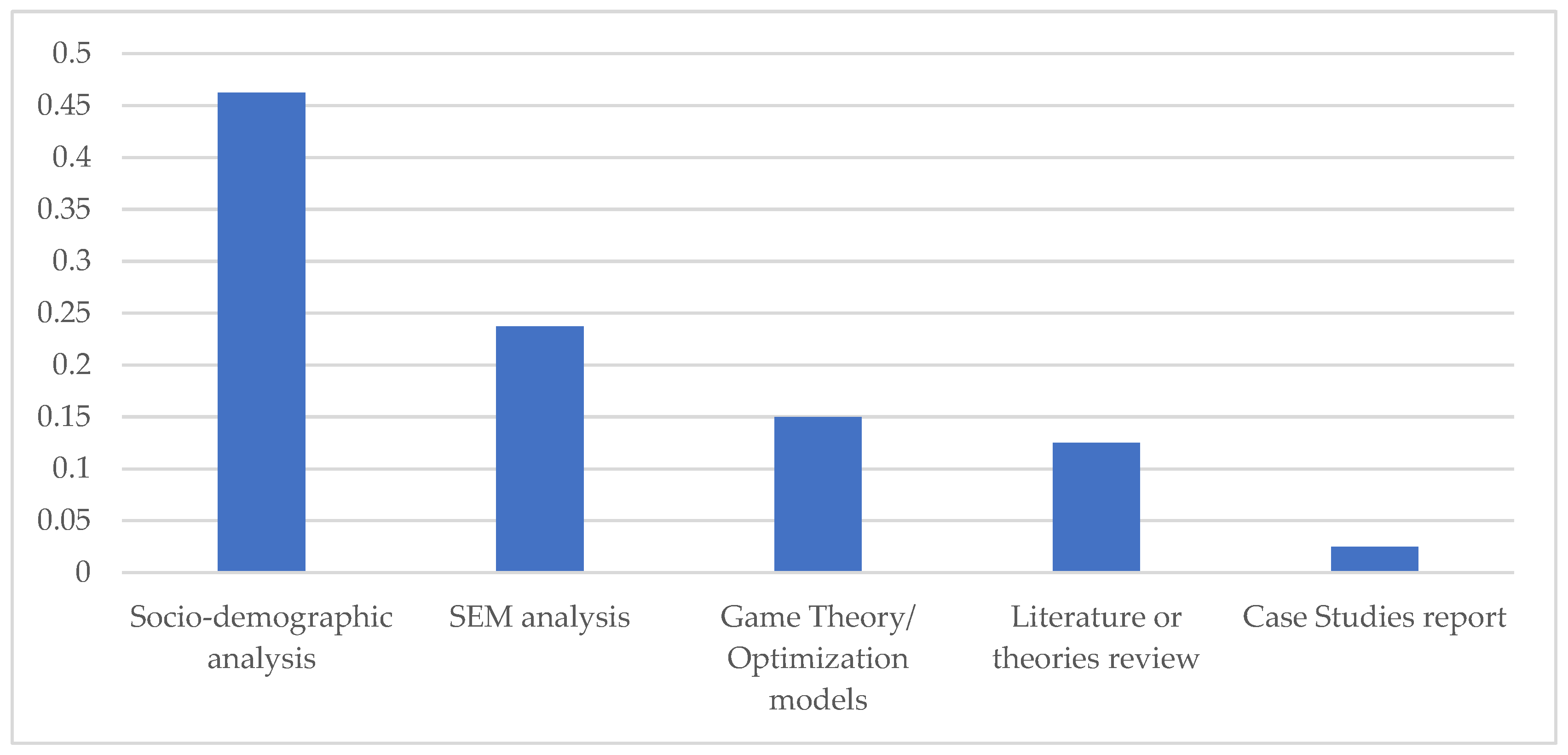 Sustainability 15 08923 g004 Sustainability 15 08923 g004