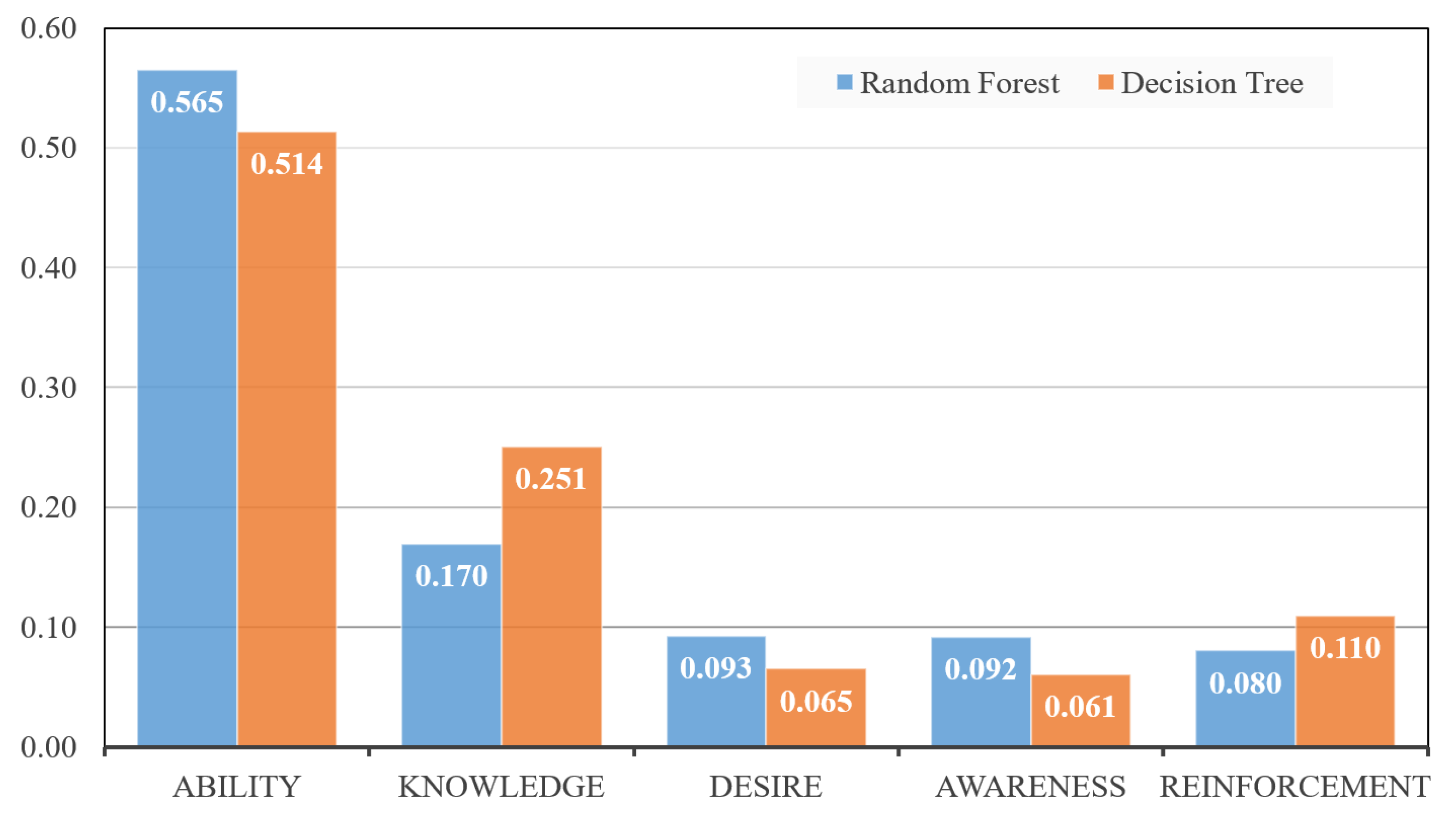 E-Learning Readiness Assessment Using Machine Learning Methods | MDPI