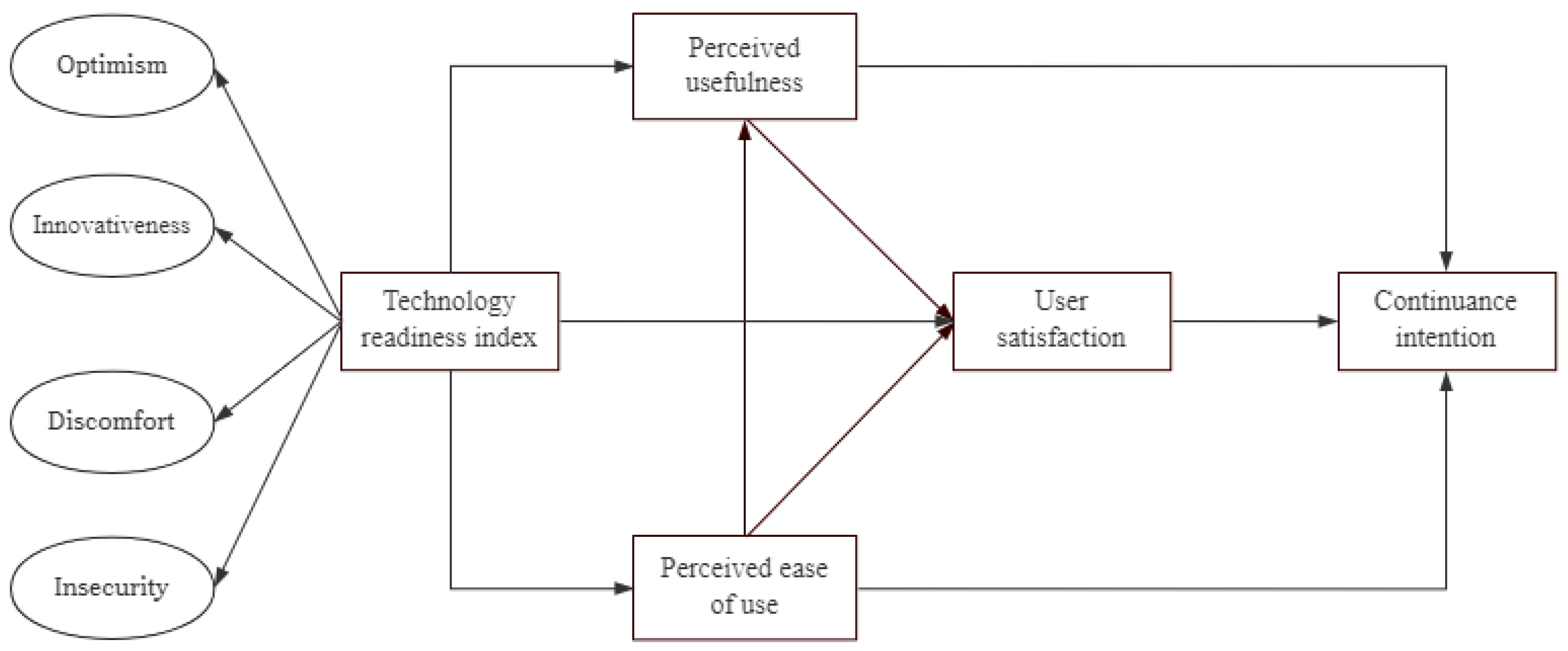Sustainability 15 08926 g001