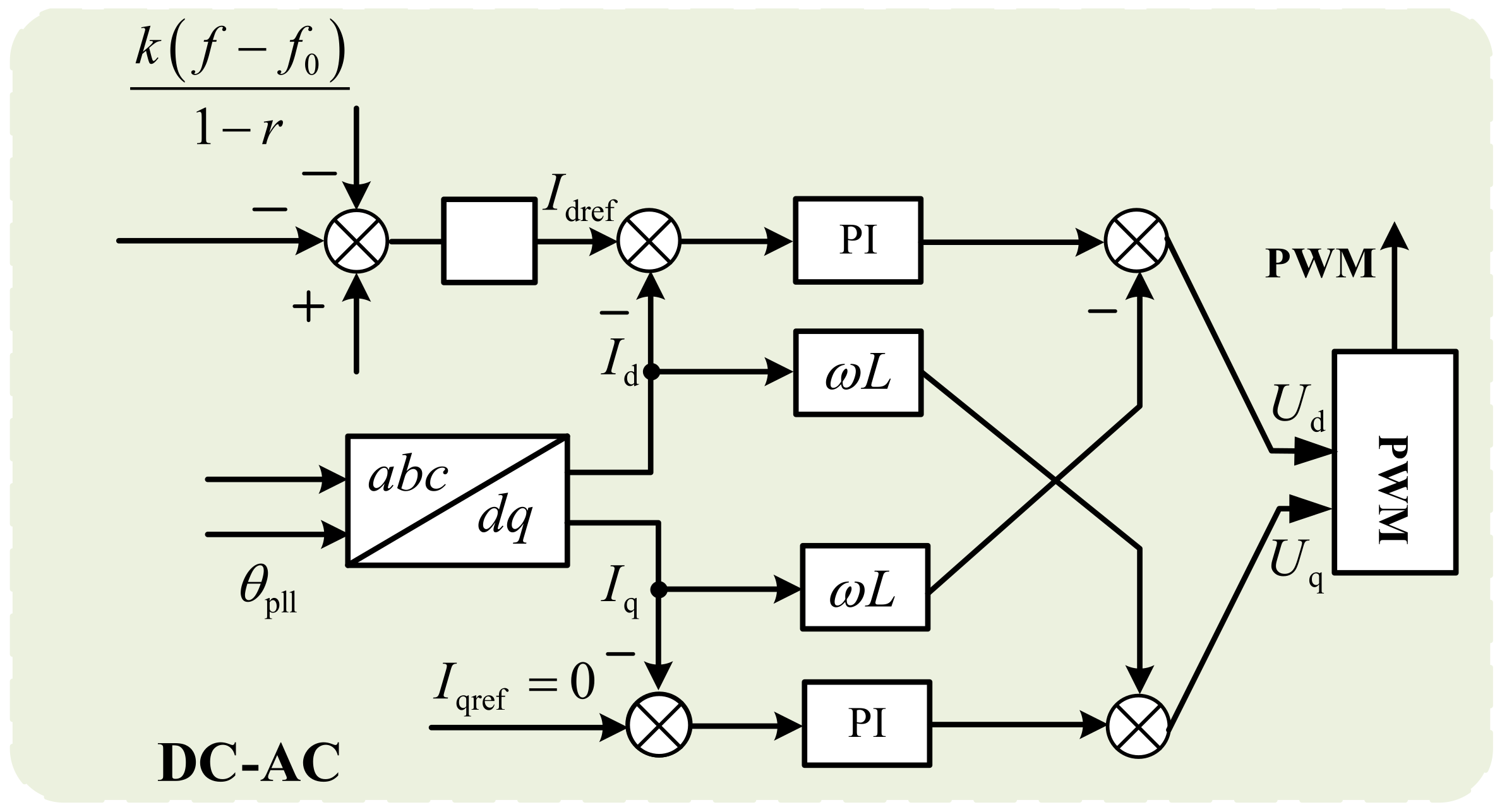 Sustainability 15 08929 g007