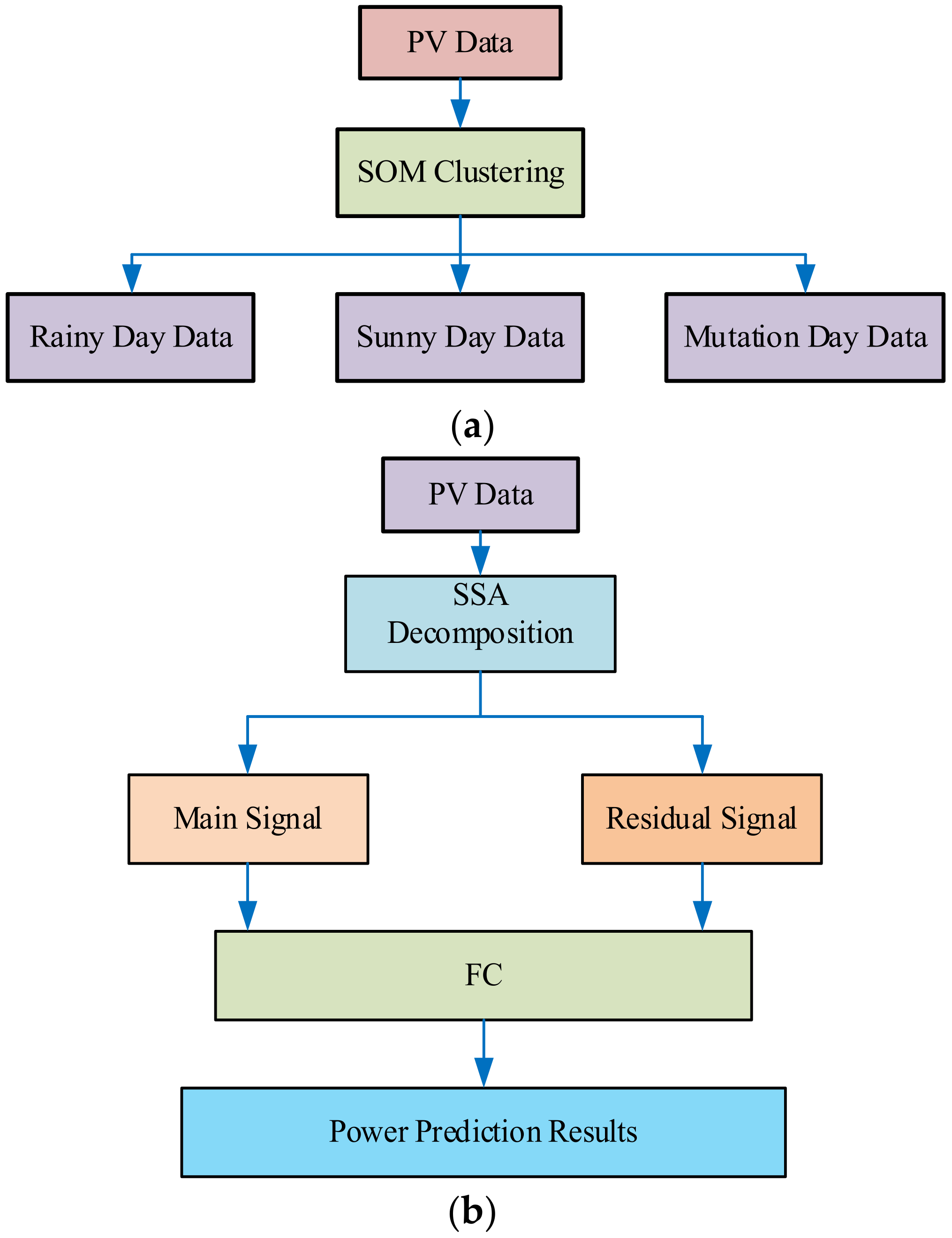 Sustainability 15 08929 g013