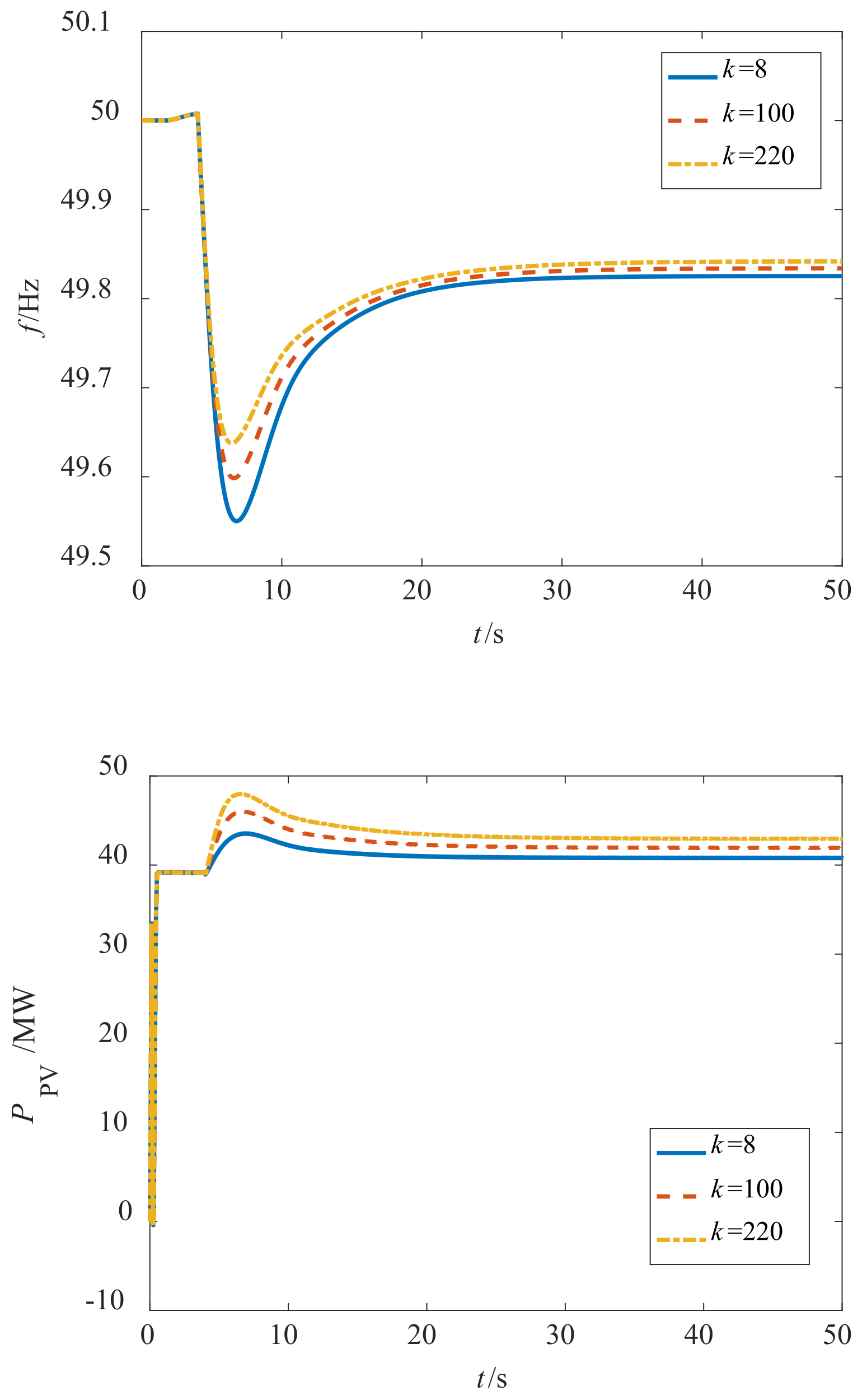 Sustainability 15 08929 g018a