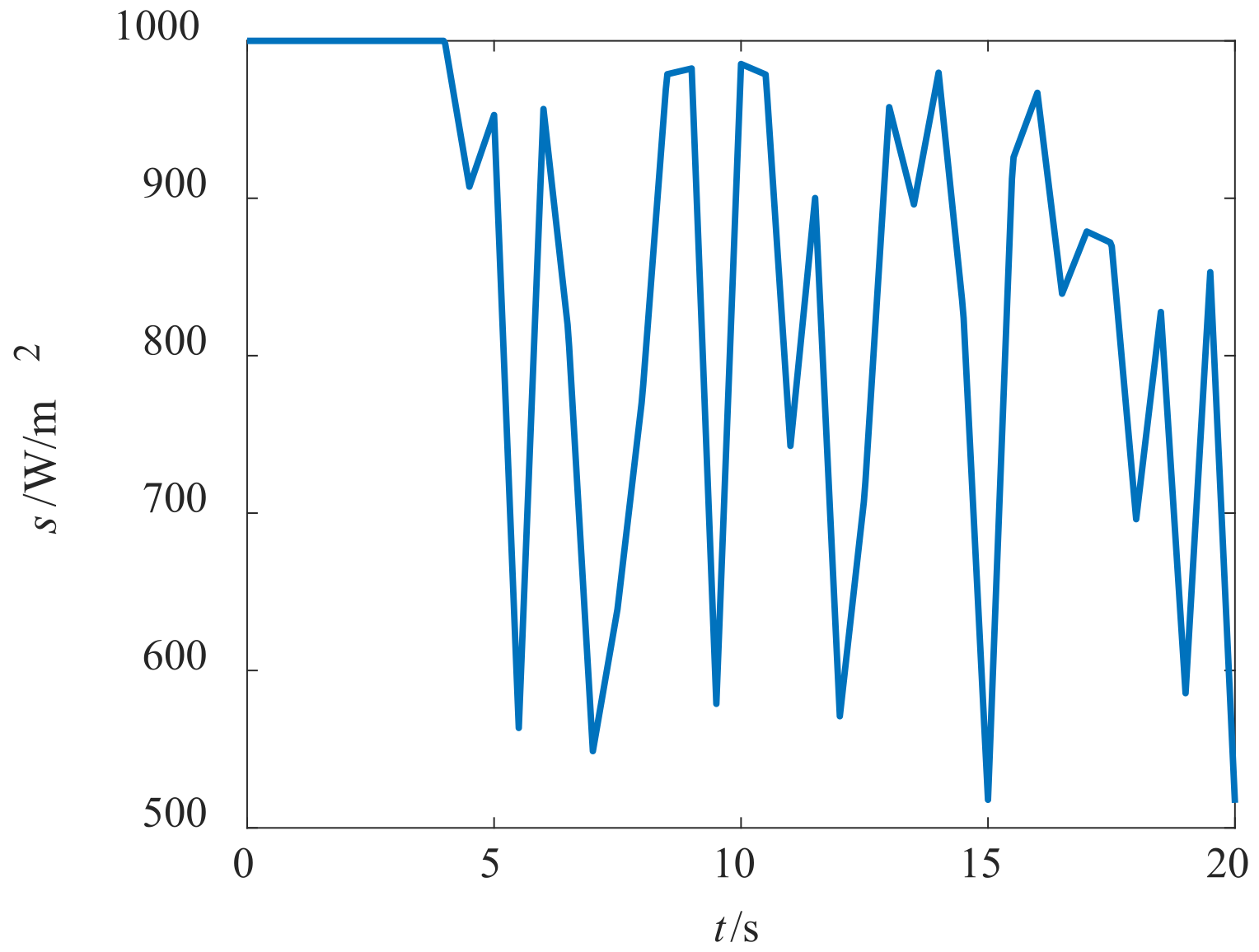 Sustainability 15 08929 g020