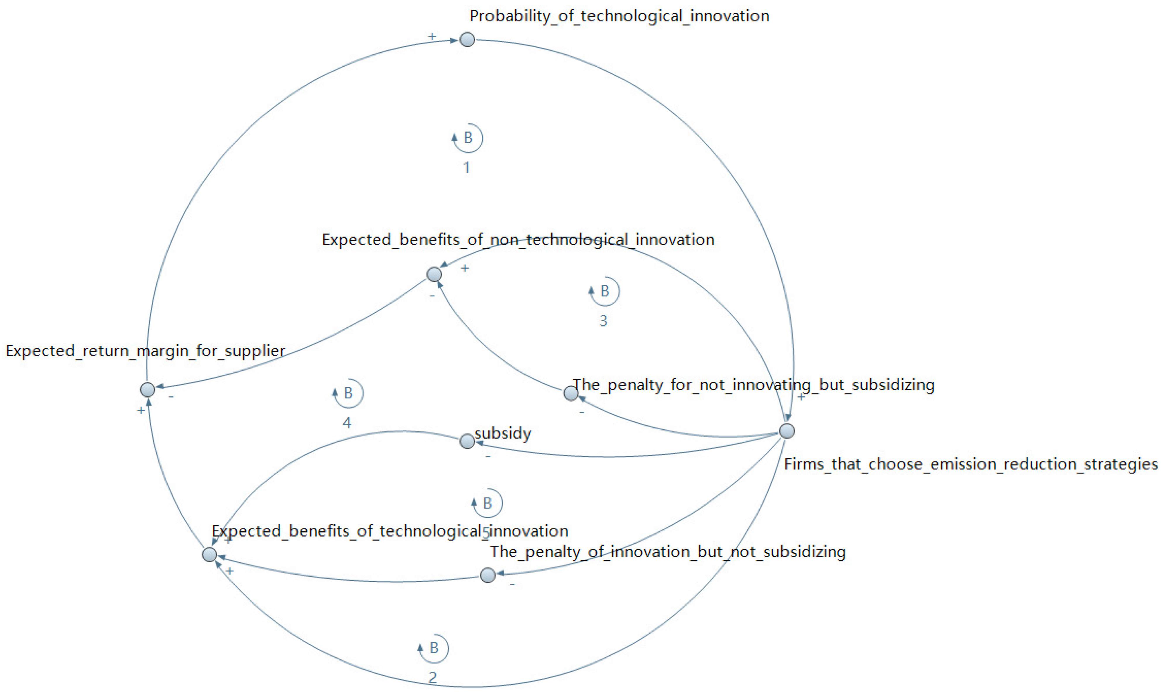Sustainability 15 08933 g001