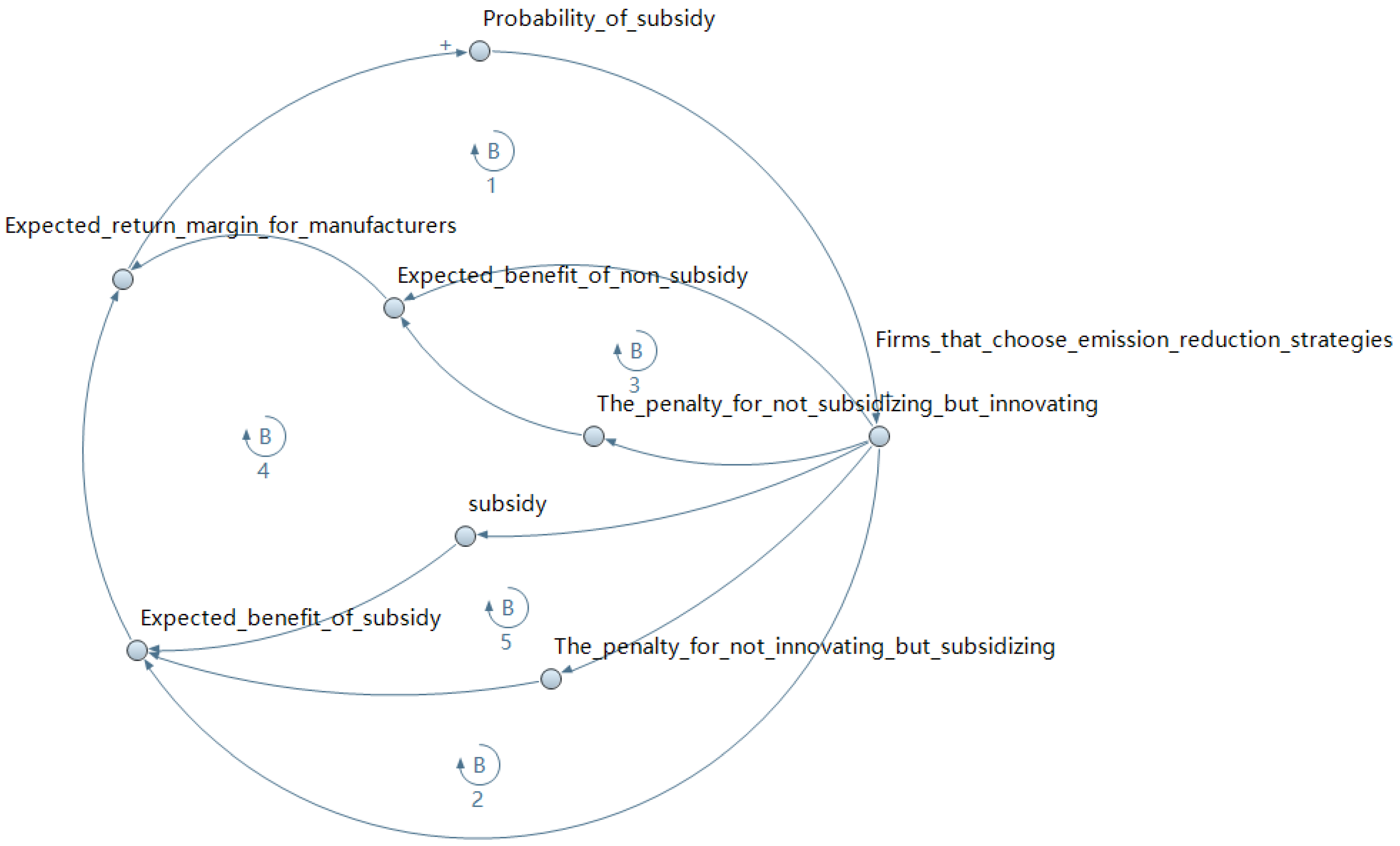 Sustainability 15 08933 g002
