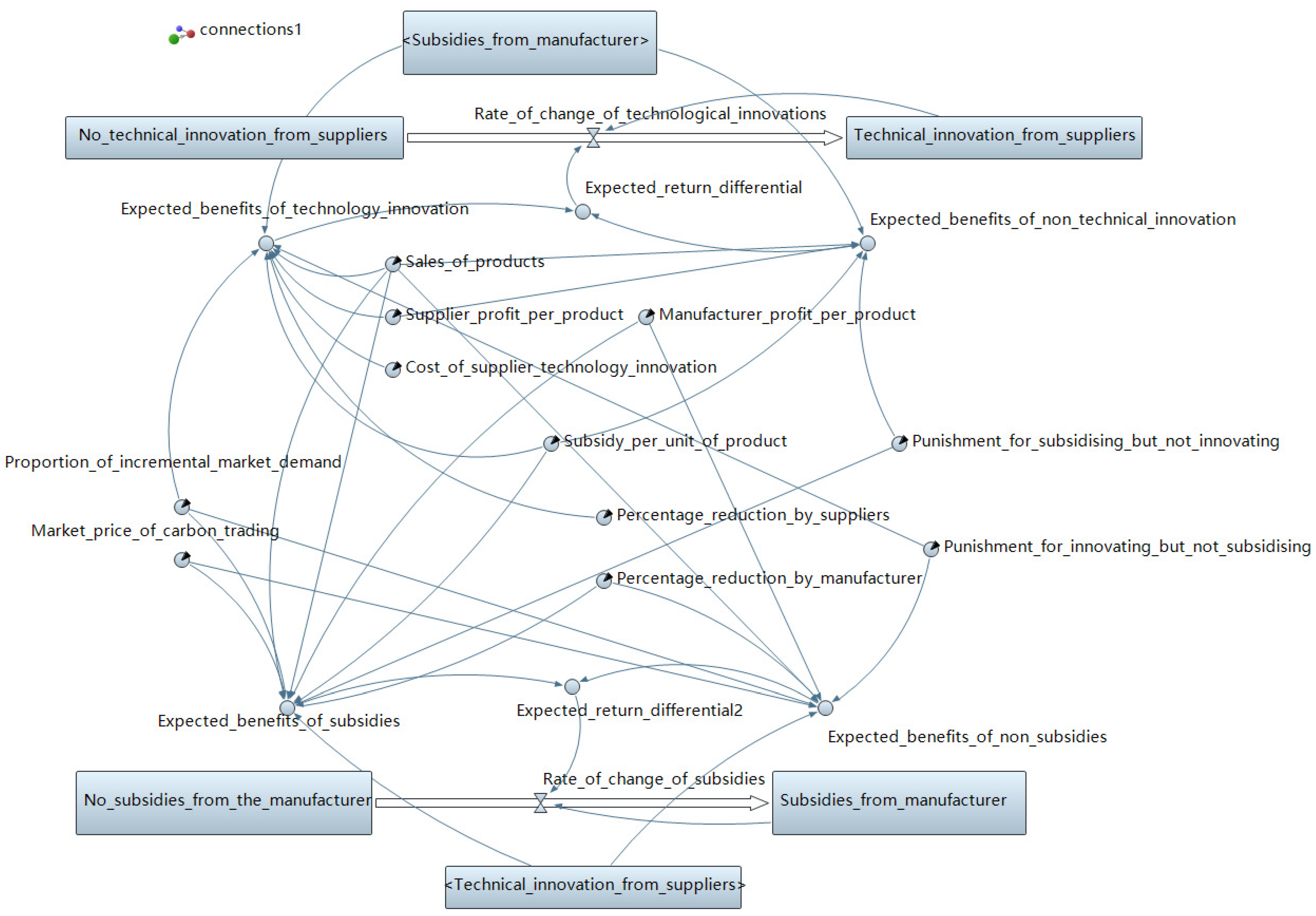 Sustainability 15 08933 g003