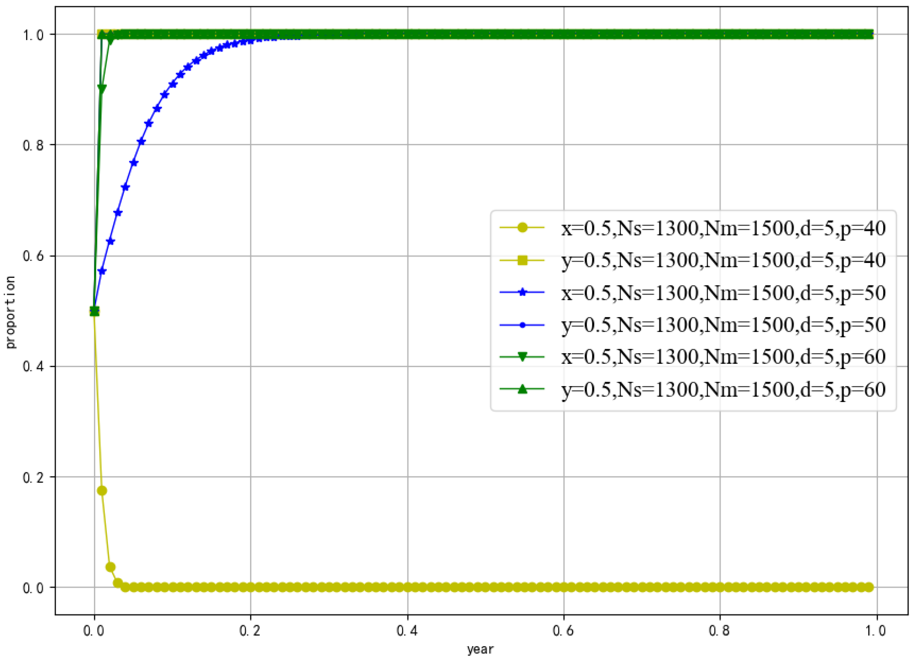 Sustainability 15 08933 g004
