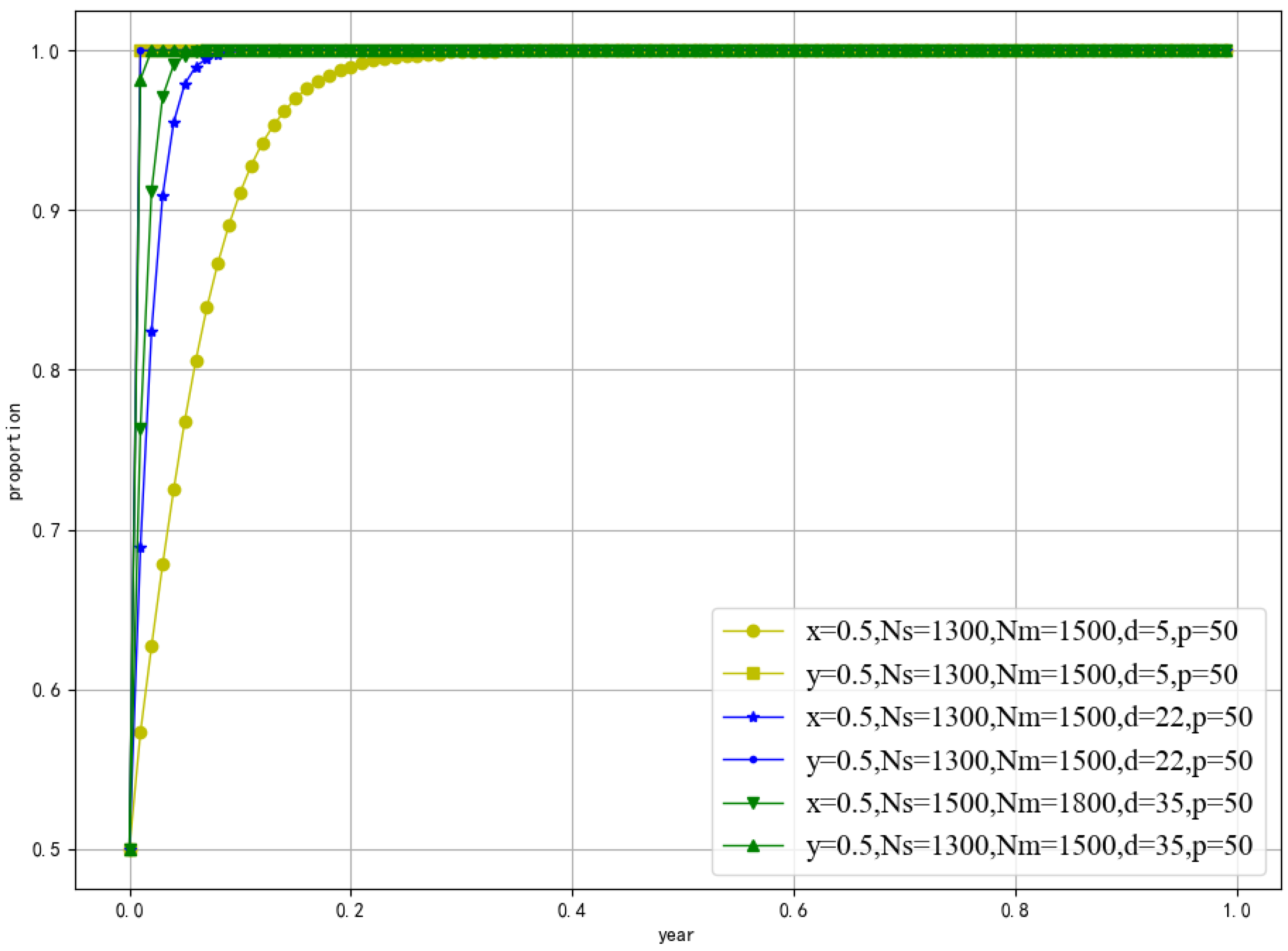 Sustainability 15 08933 g005