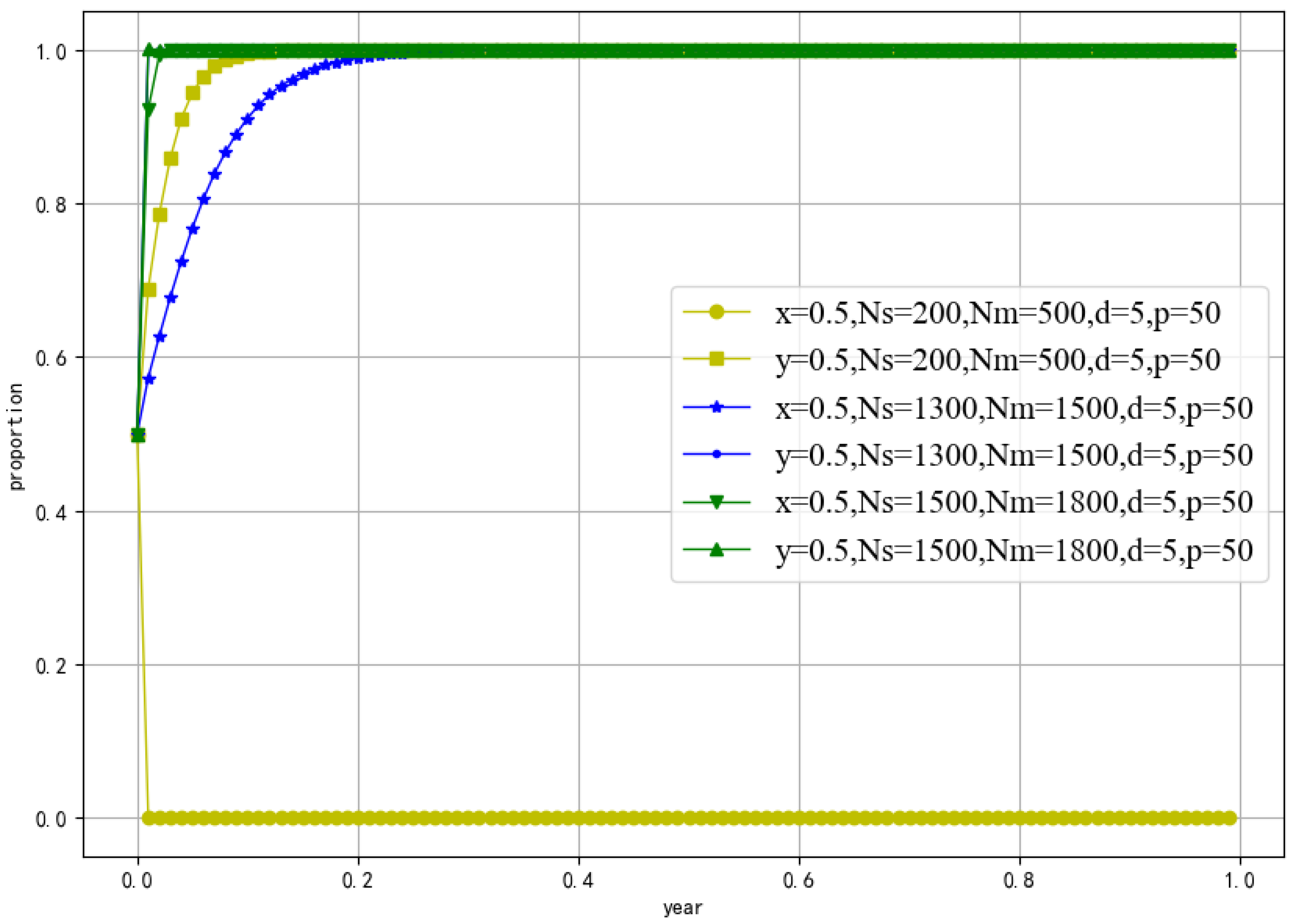 Sustainability 15 08933 g006