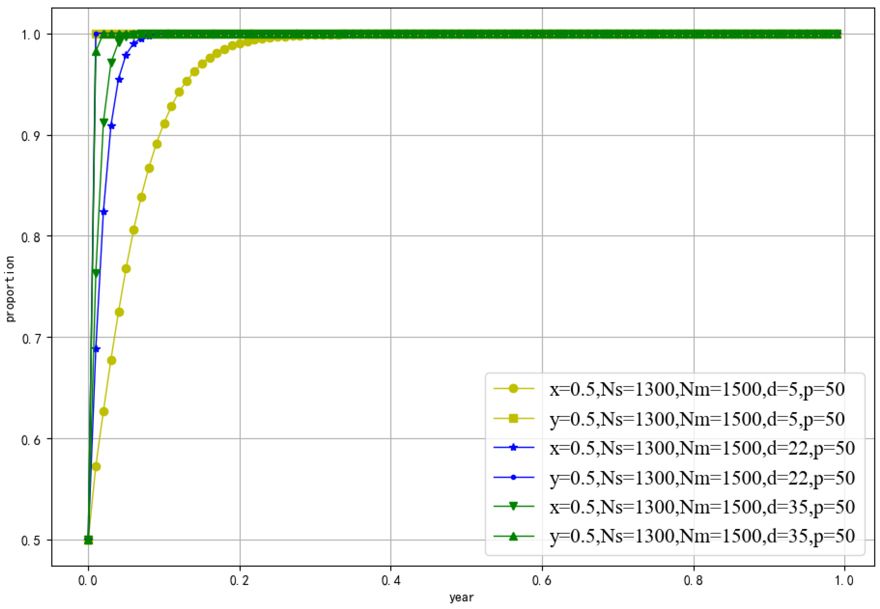 Sustainability 15 08933 g007
