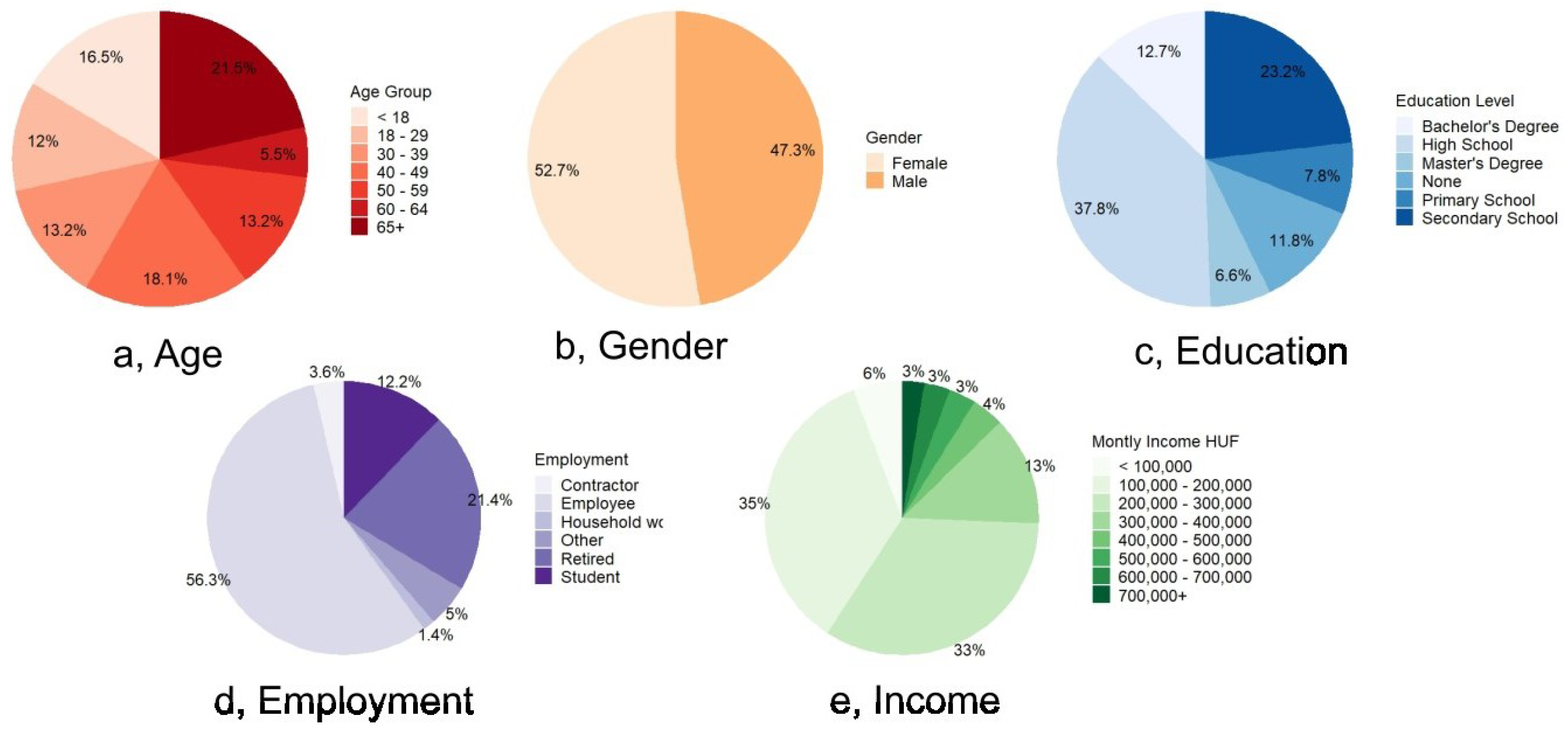 Sustainability 15 08937 g002 Sustainability 15 08937 g002