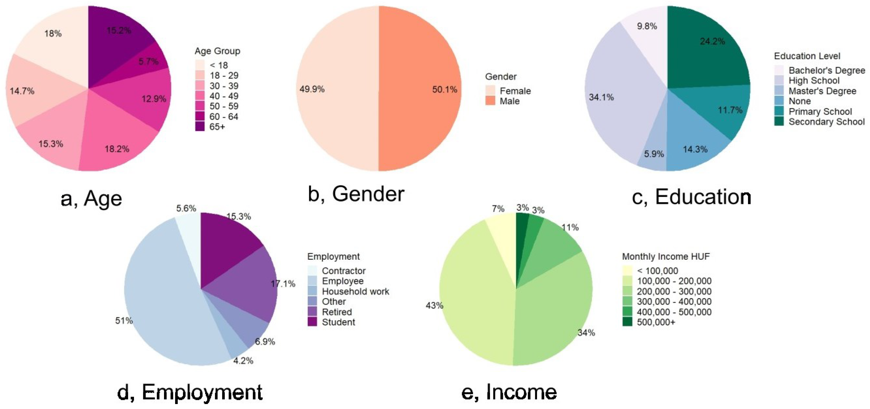Sustainability 15 08937 g003 Sustainability 15 08937 g003
