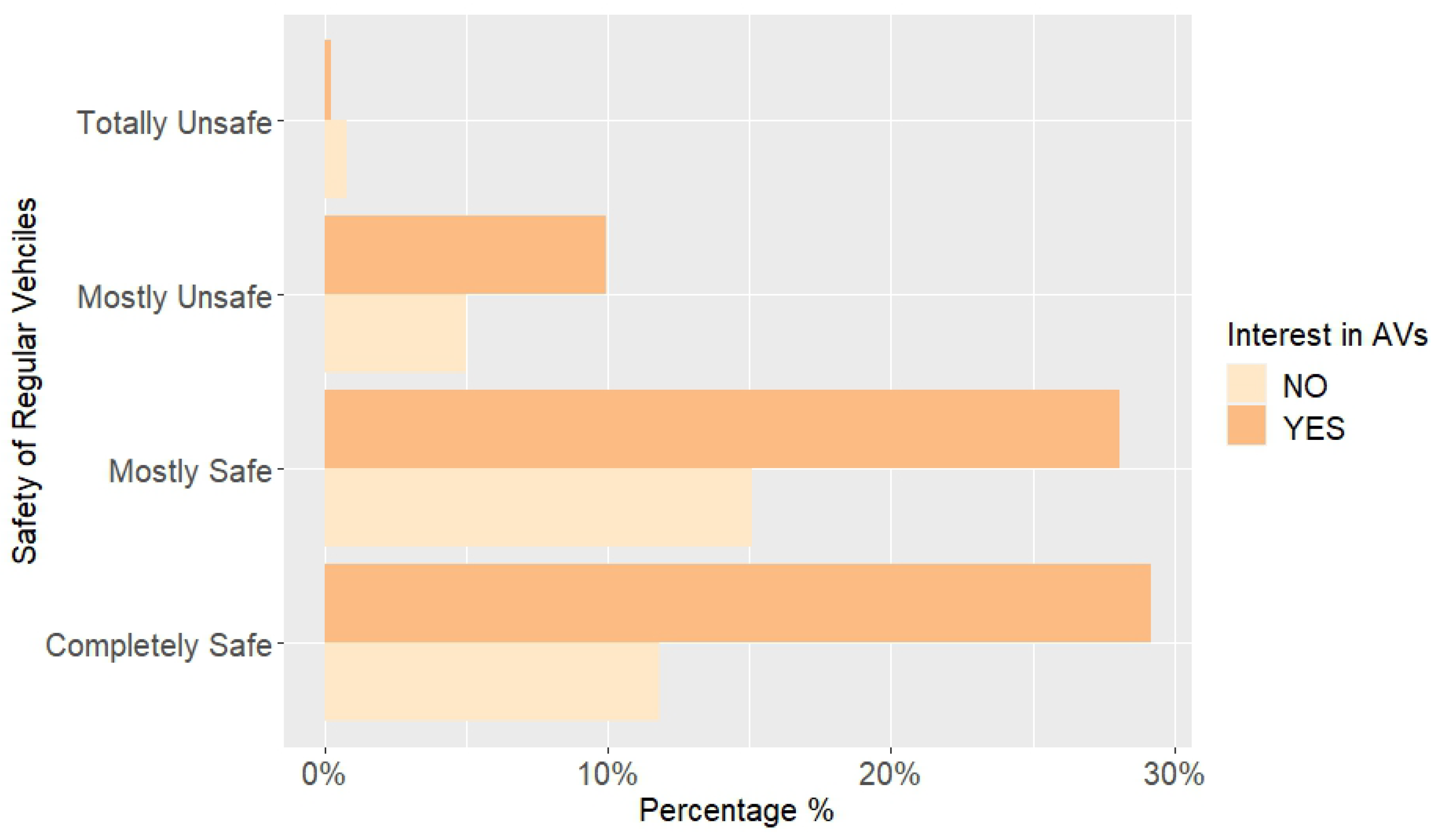 Sustainability 15 08937 g006 Sustainability 15 08937 g006