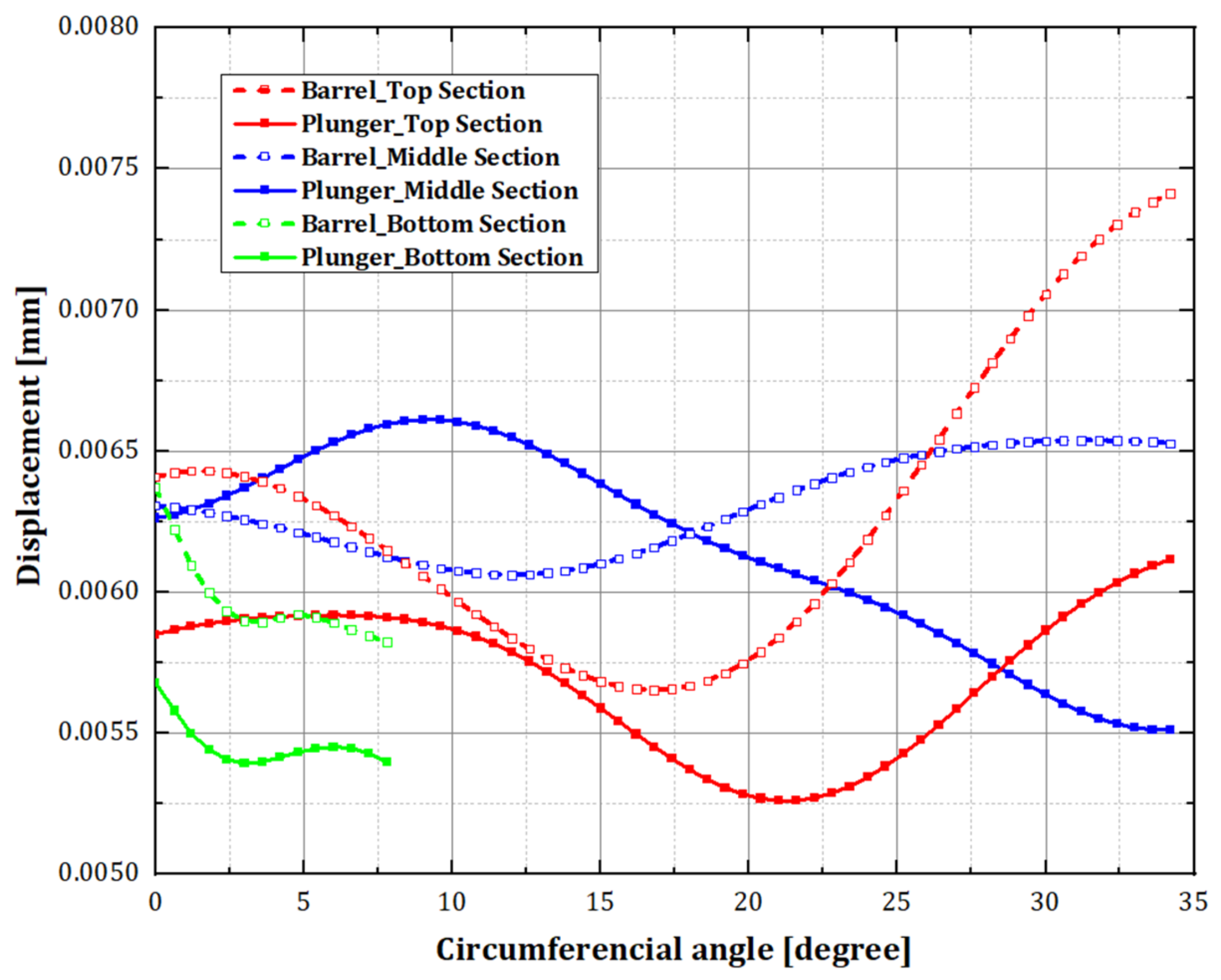 Sustainability 15 08948 g007