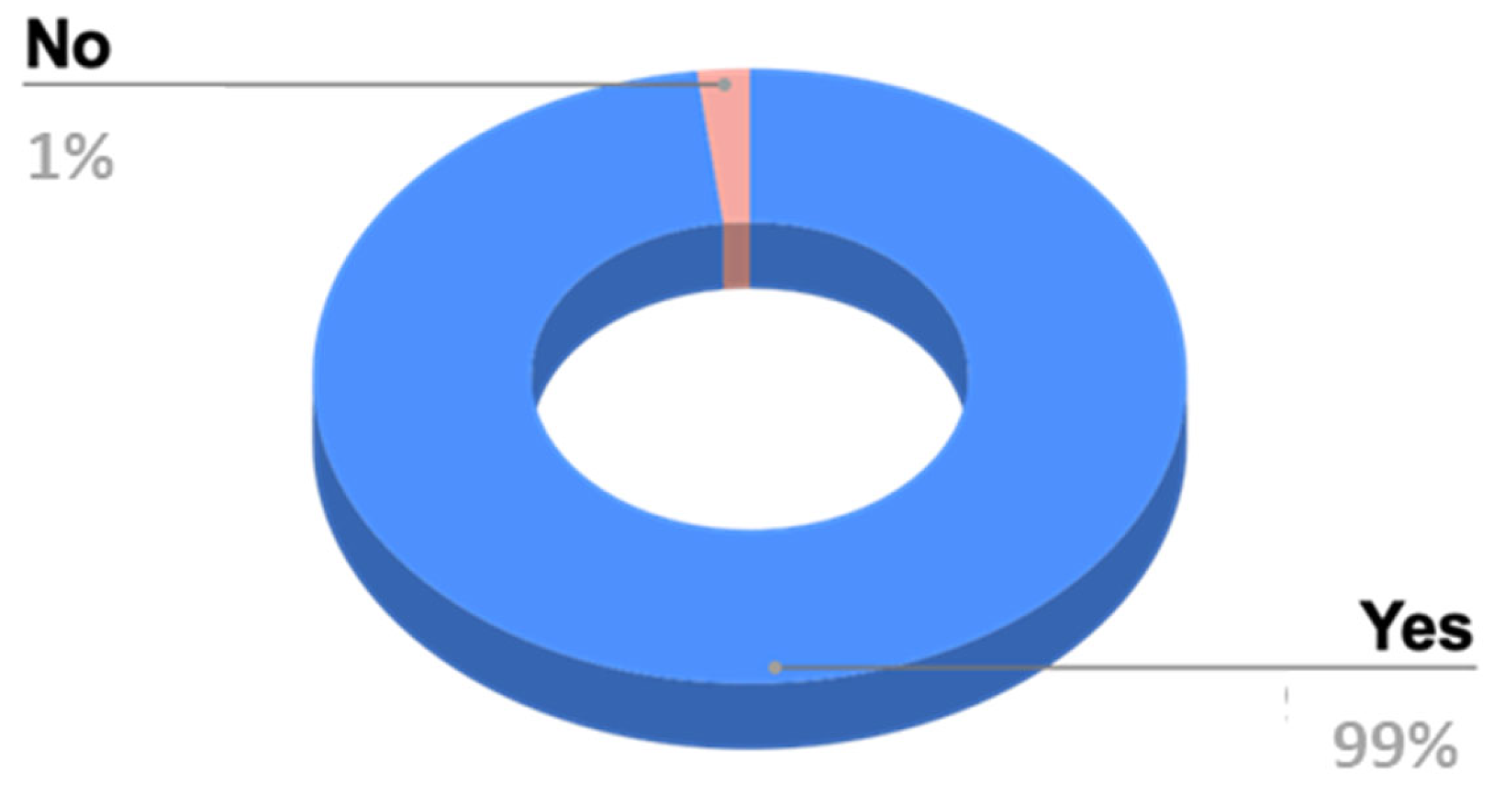 Sustainability 15 08958 g003