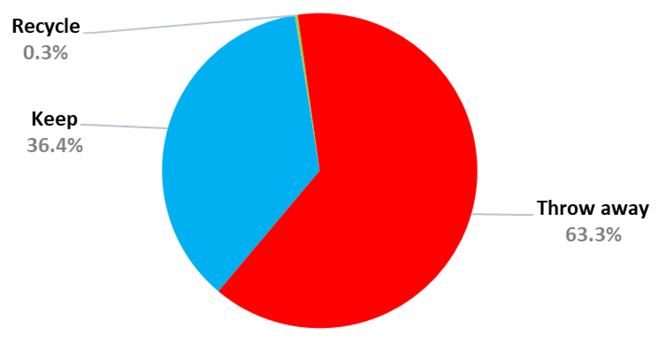 Sustainability 15 08958 g004