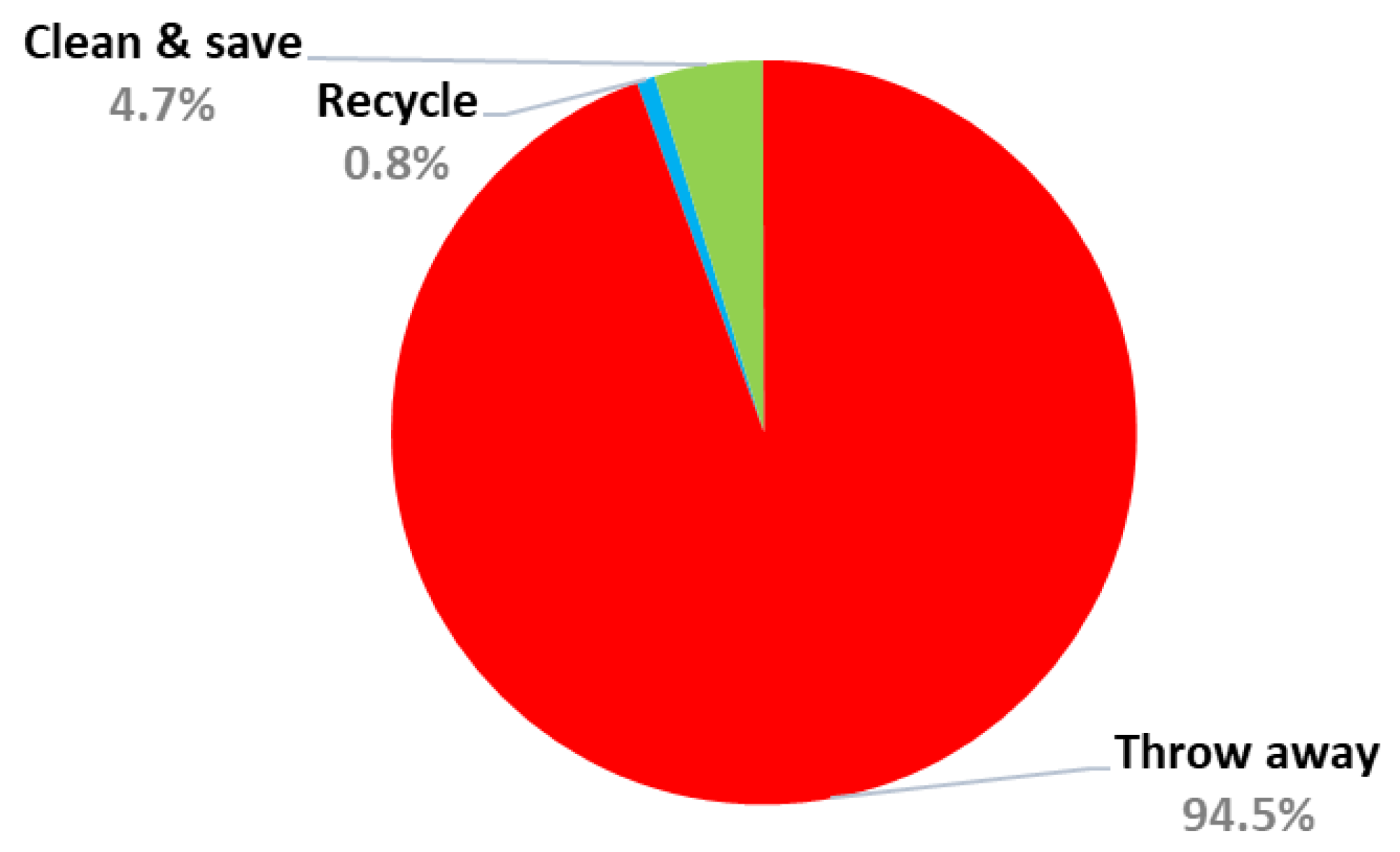 Sustainability 15 08958 g005