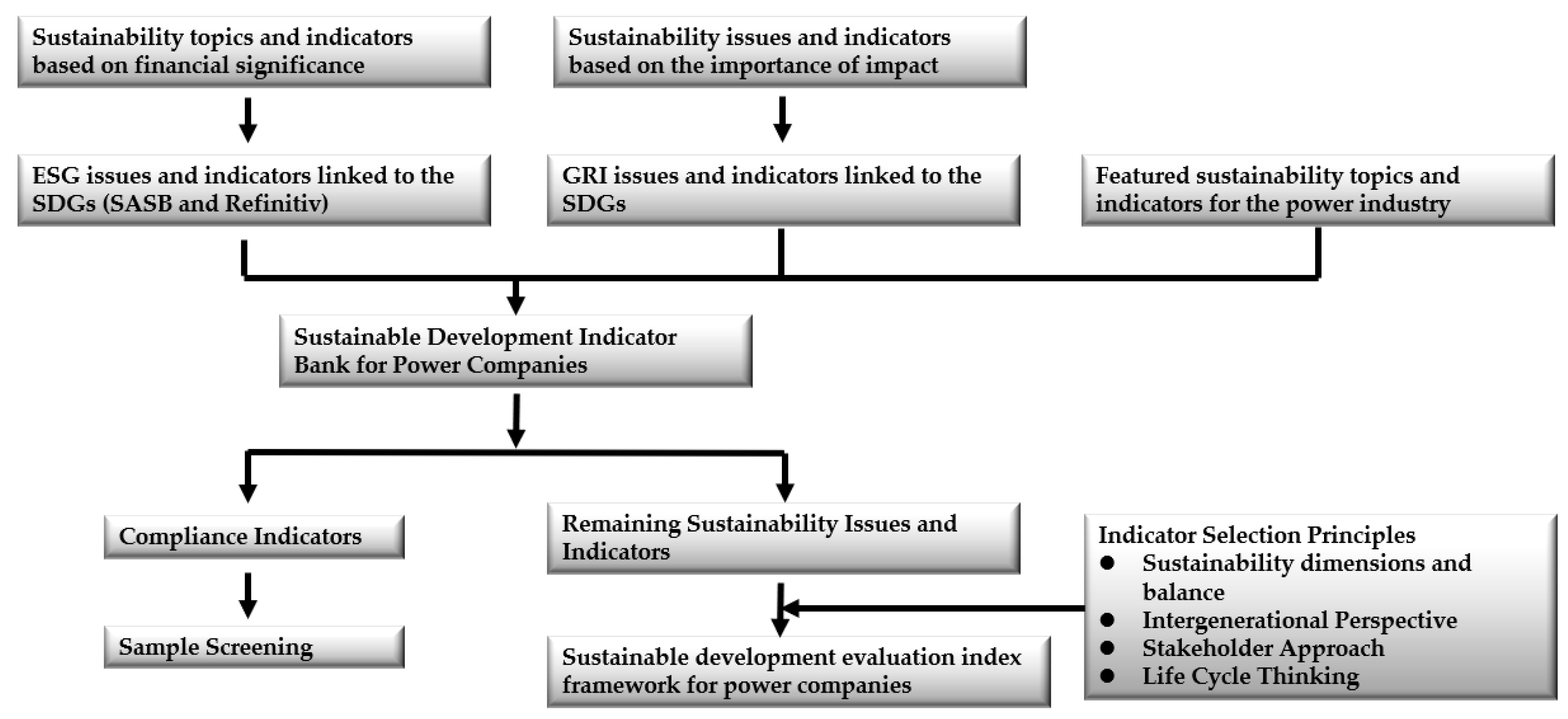 Sustainability 15 08960 g002