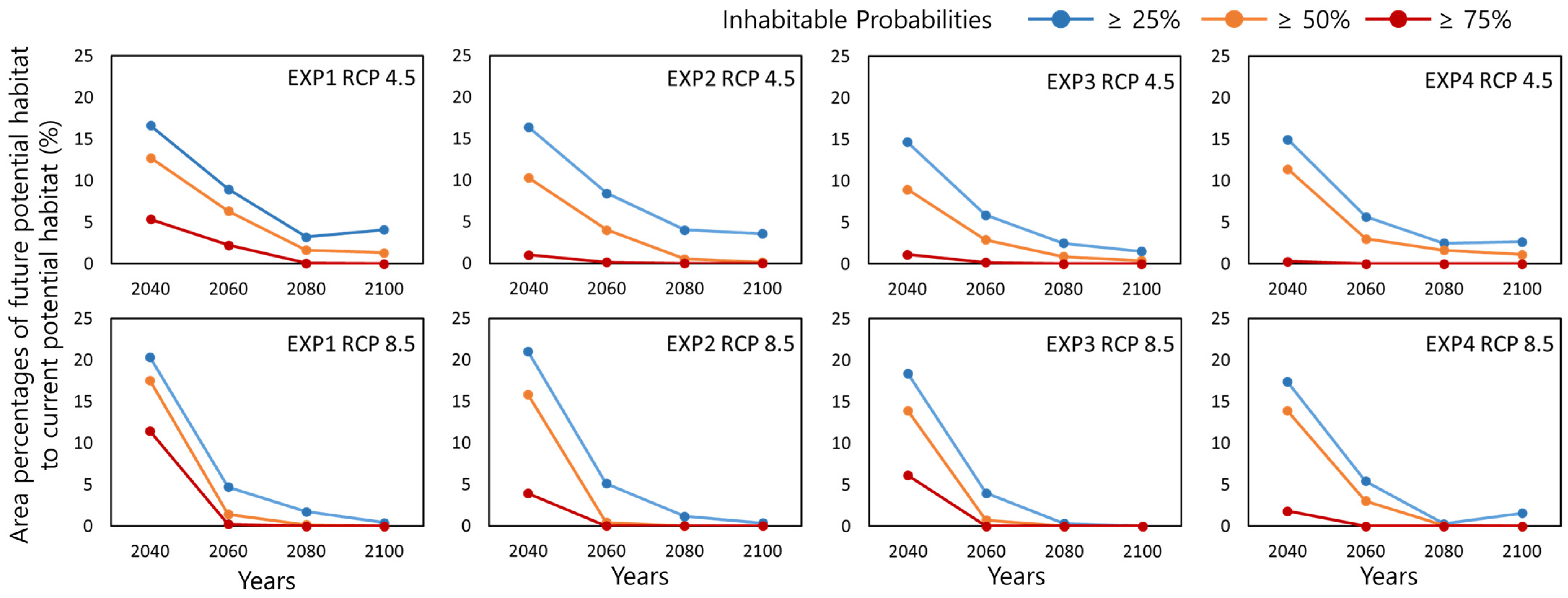 Sustainability 15 08964 g005