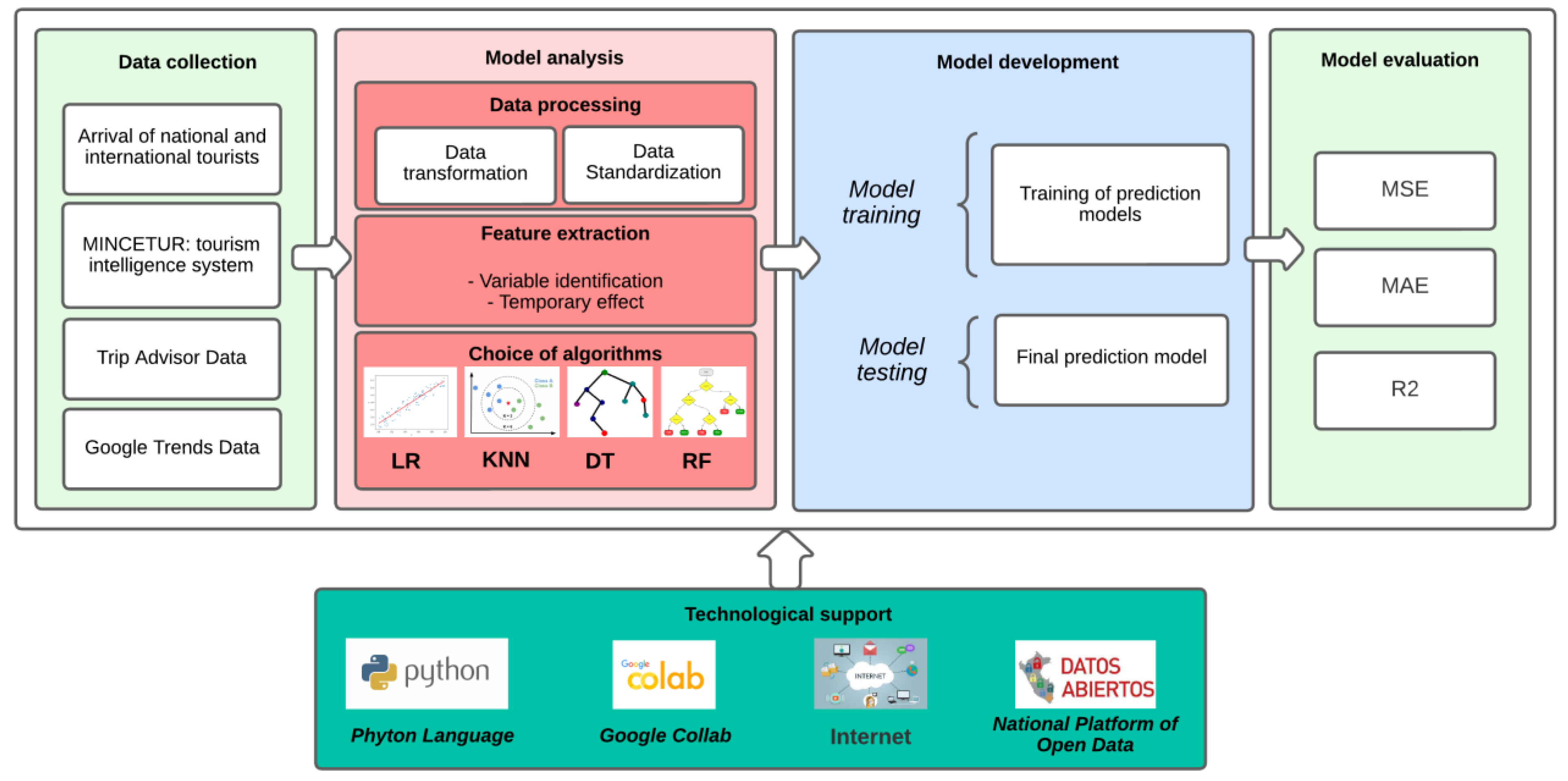 Sustainability 15 08967 g001