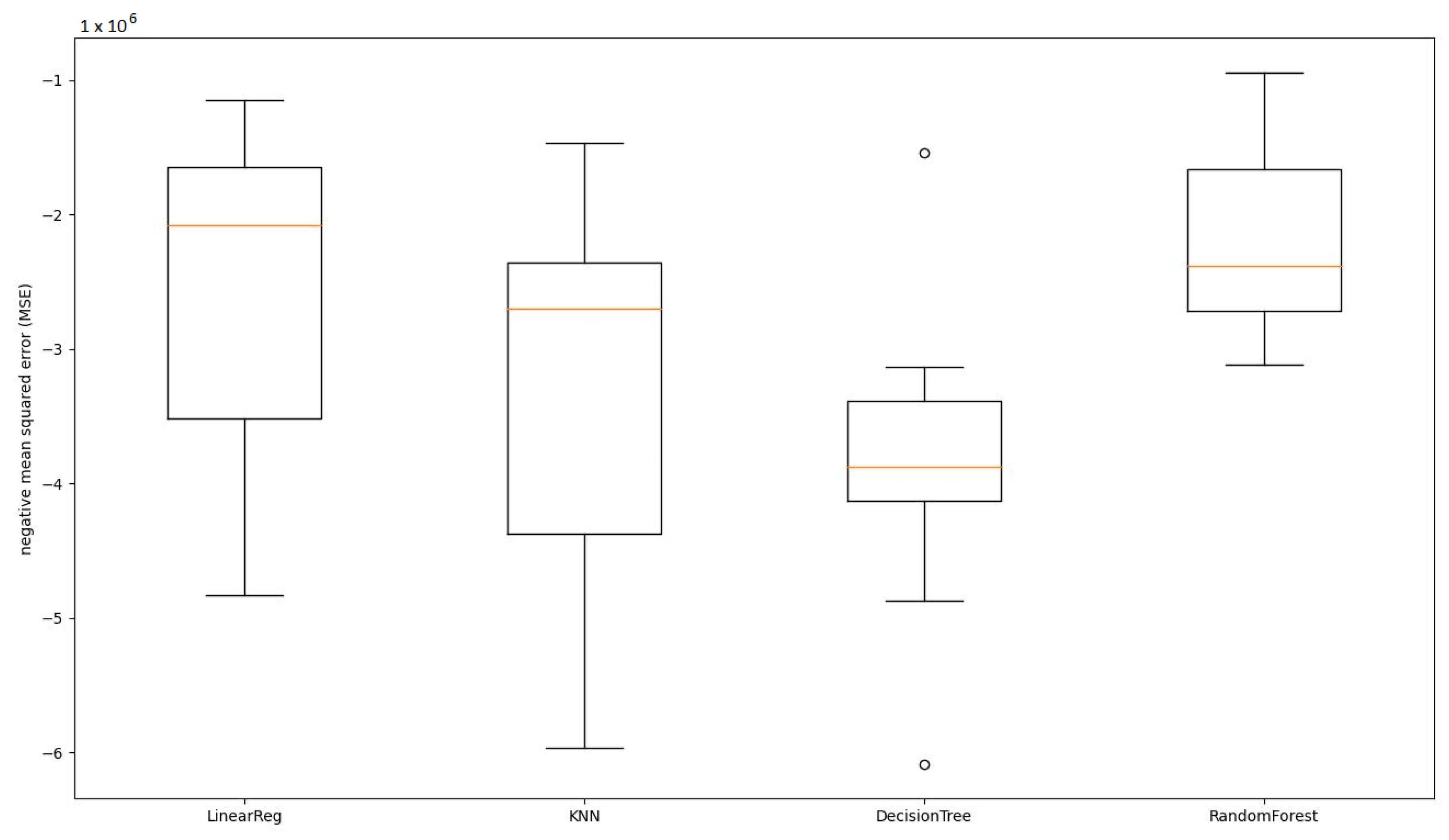 Sustainability 15 08967 g009
