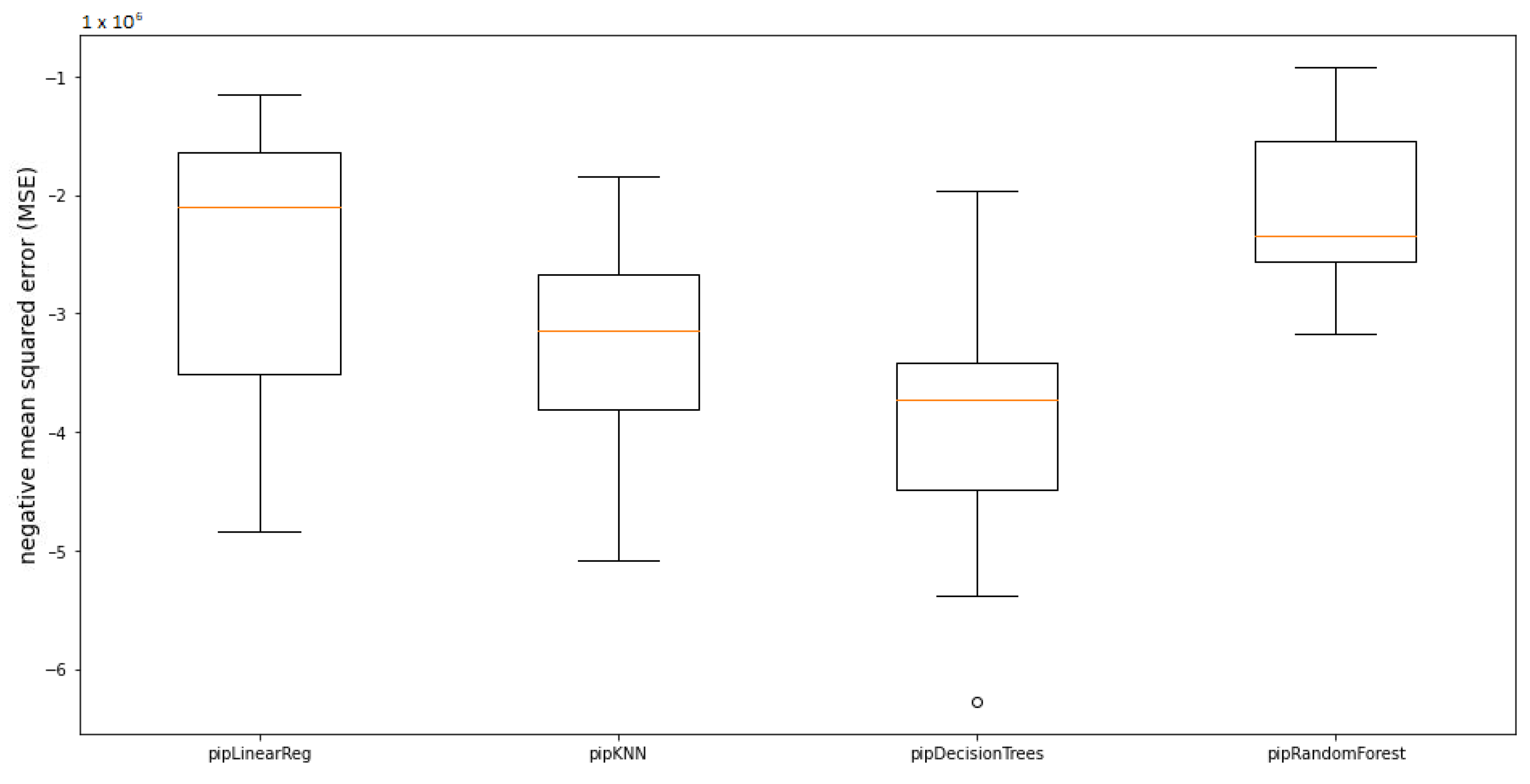 Sustainability 15 08967 g010