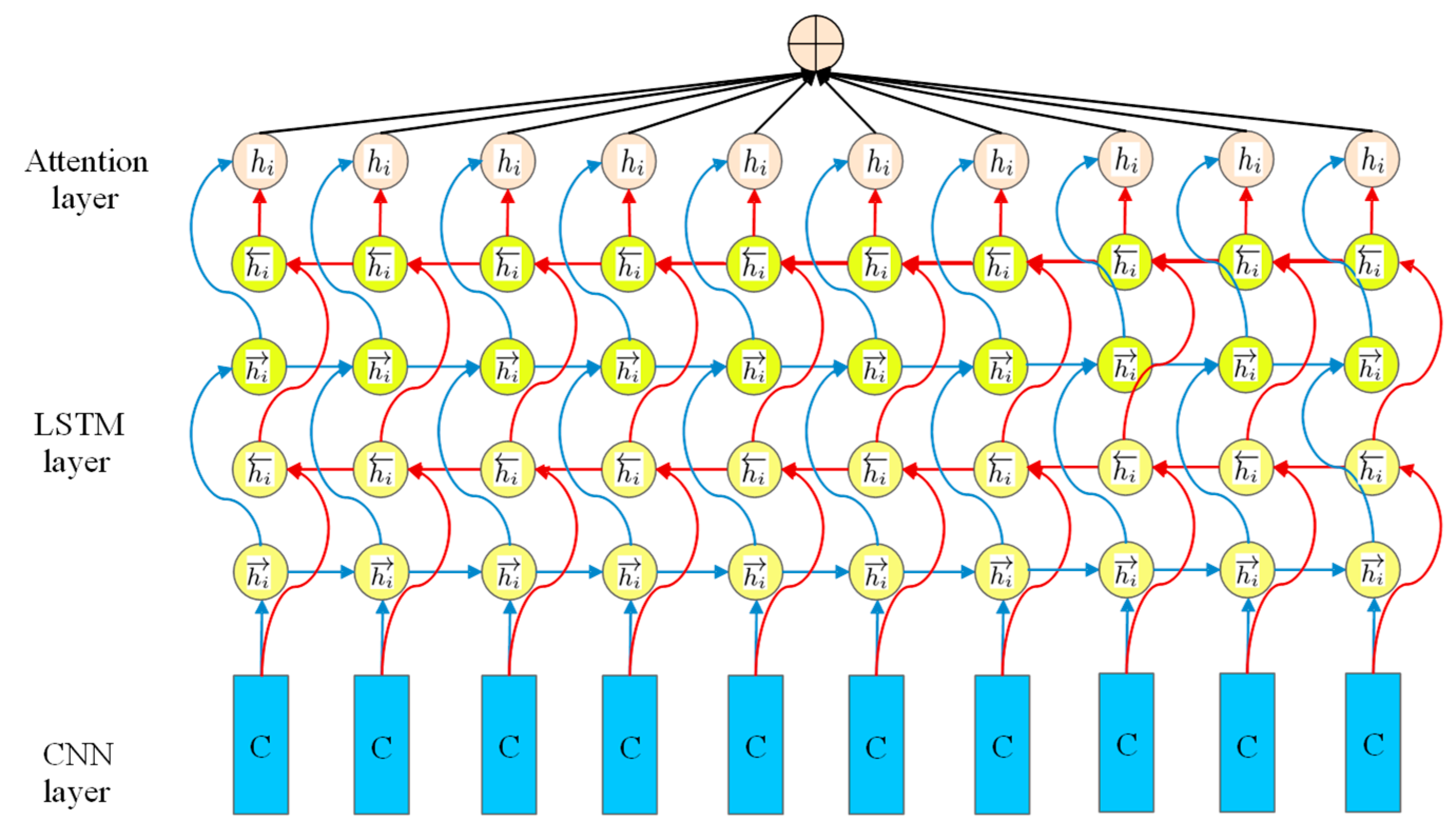 Sustainability 15 08968 g002