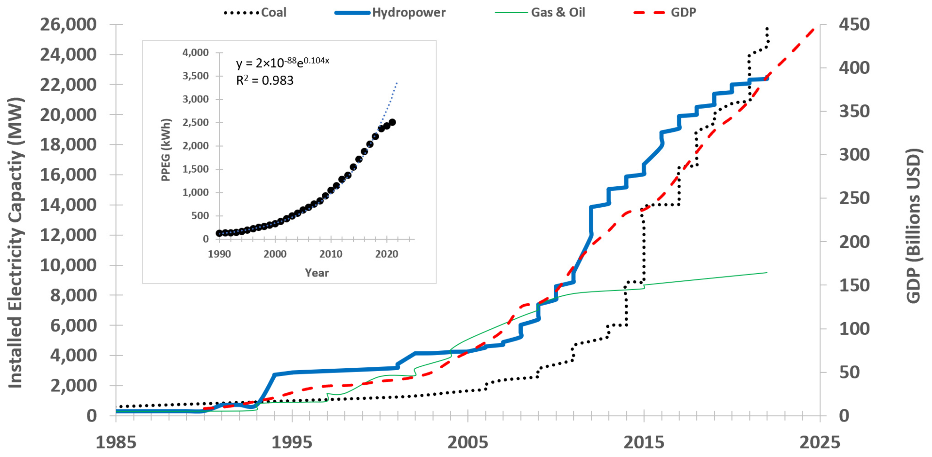 Sustainability 15 08969 g004