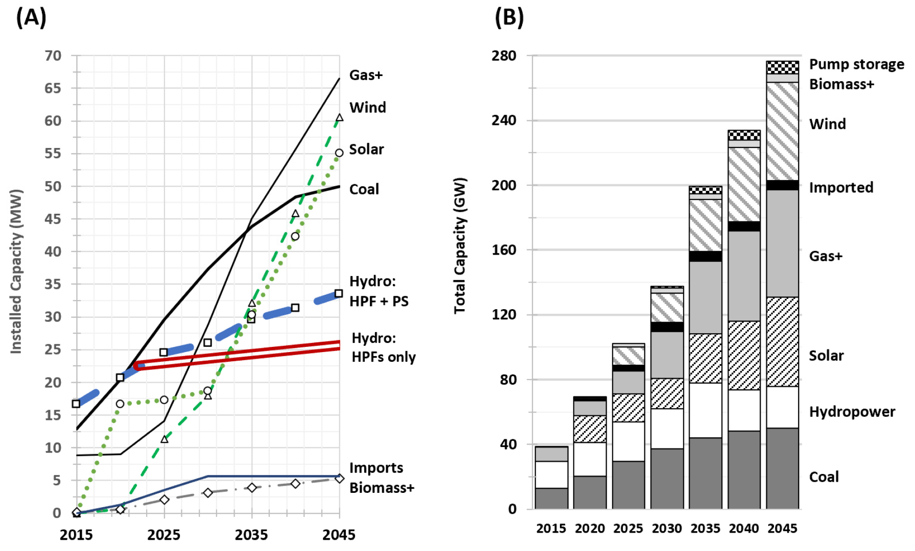 Sustainability 15 08969 g005