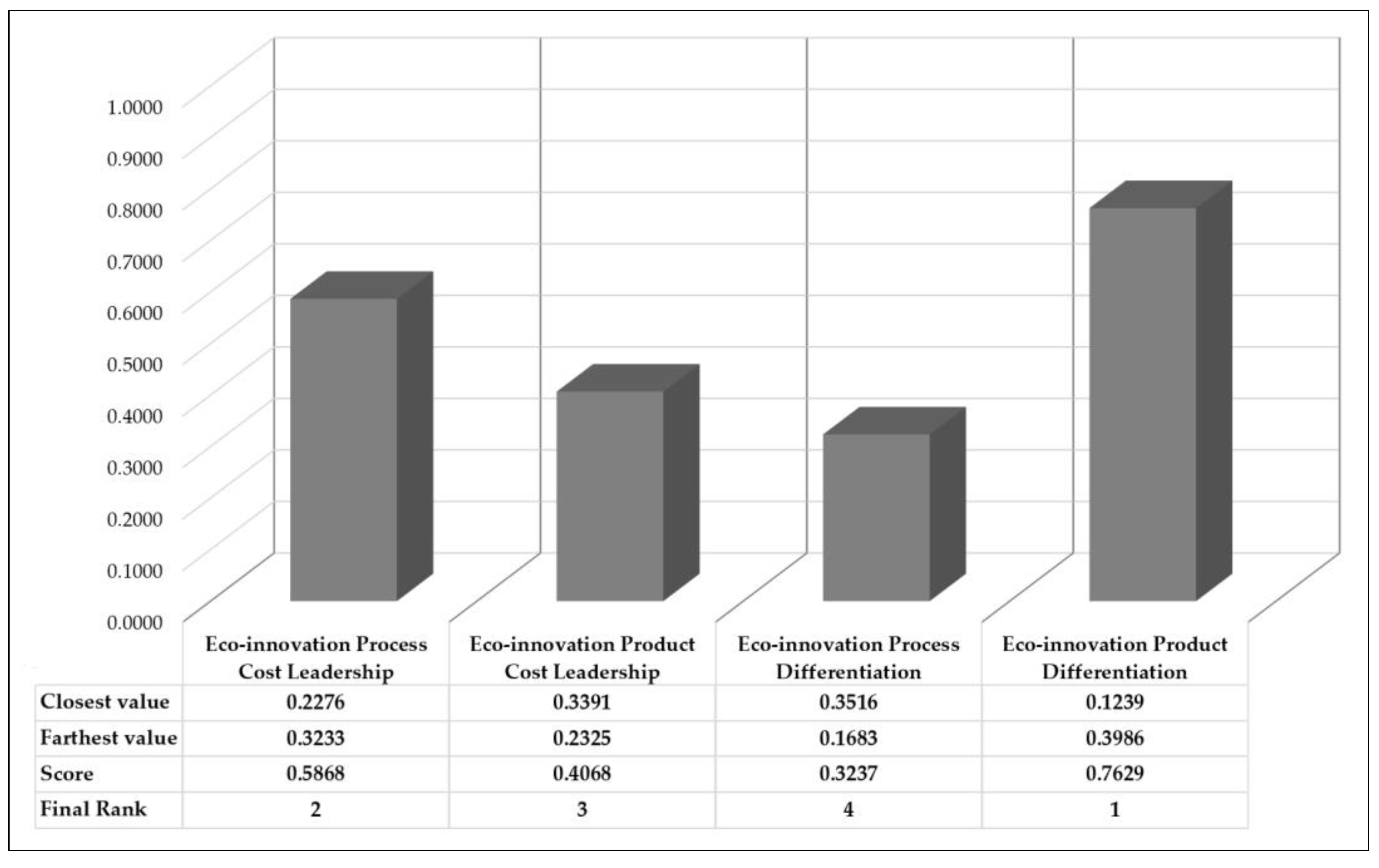 Sustainability 15 08971 g005