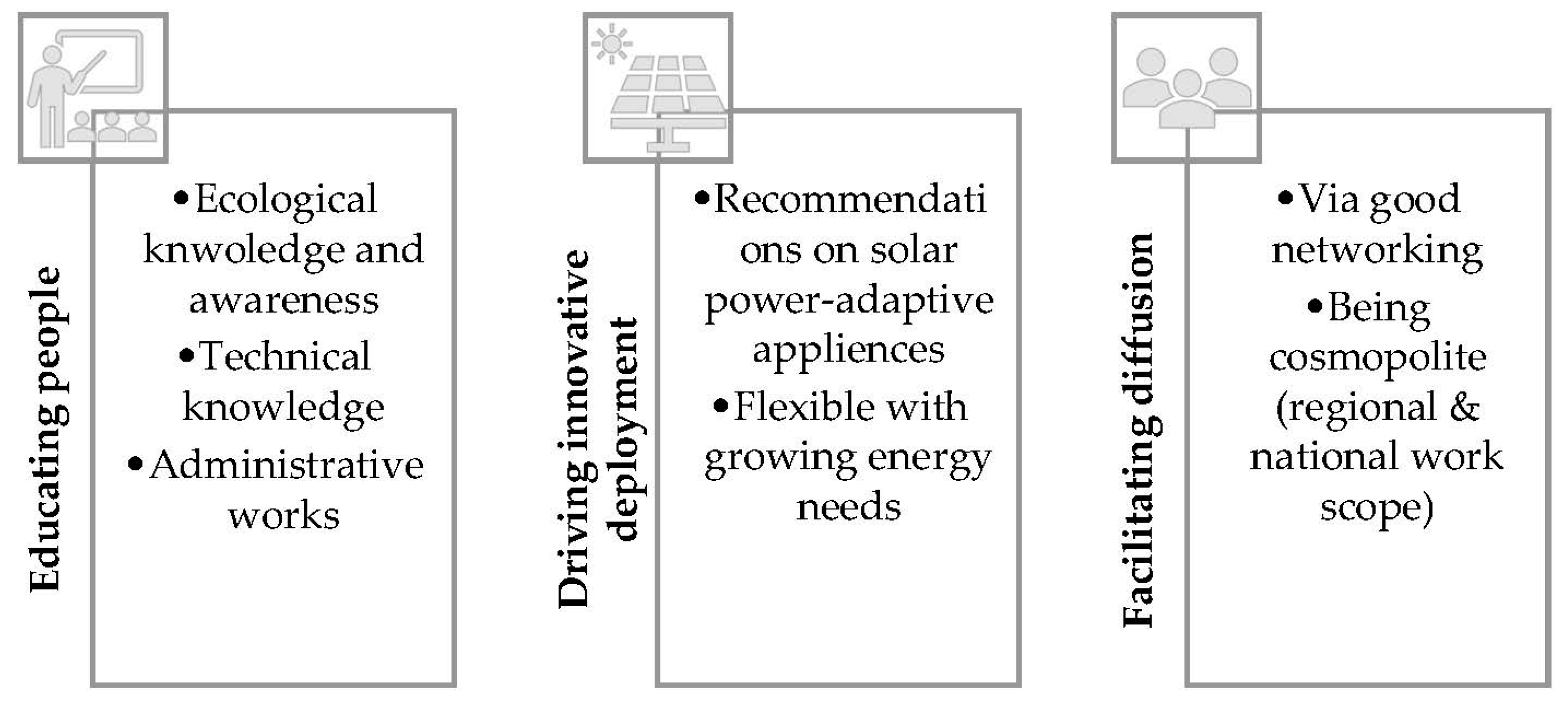 Sustainability 15 08973 g004