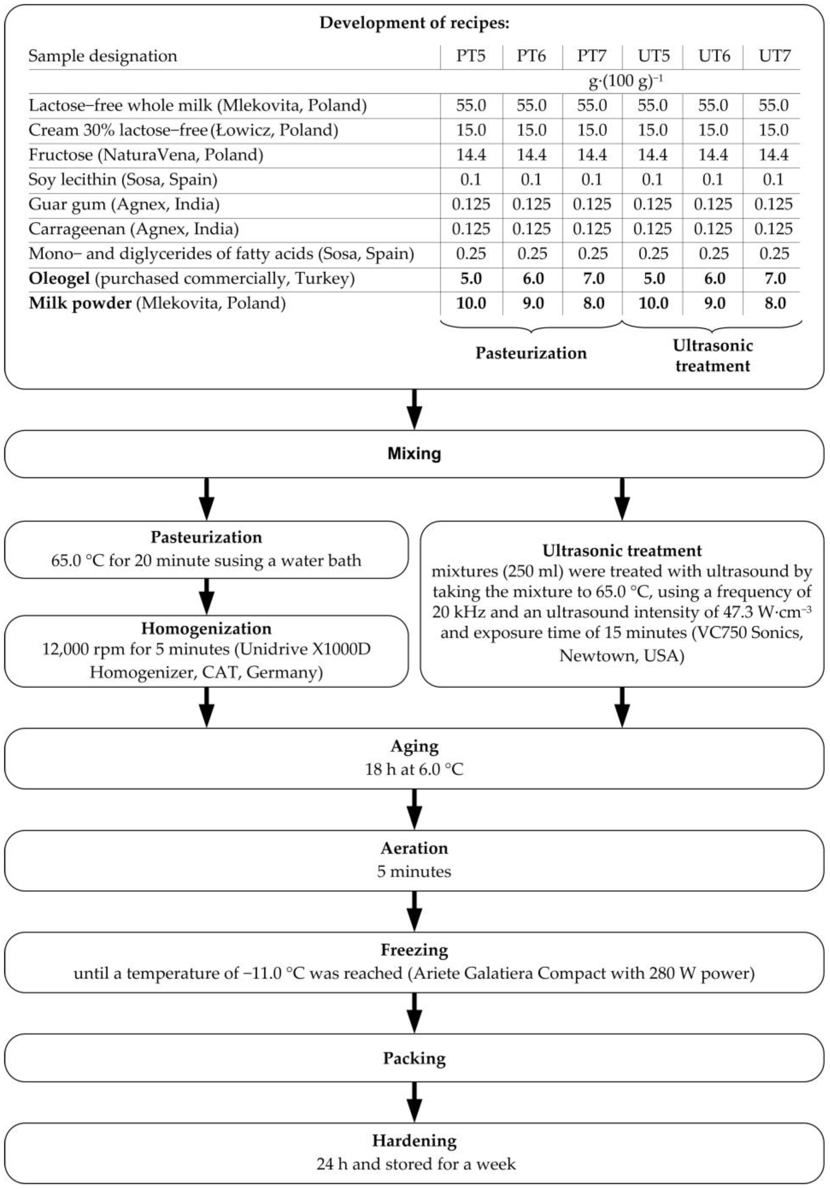 Sustainability 15 08975 g002