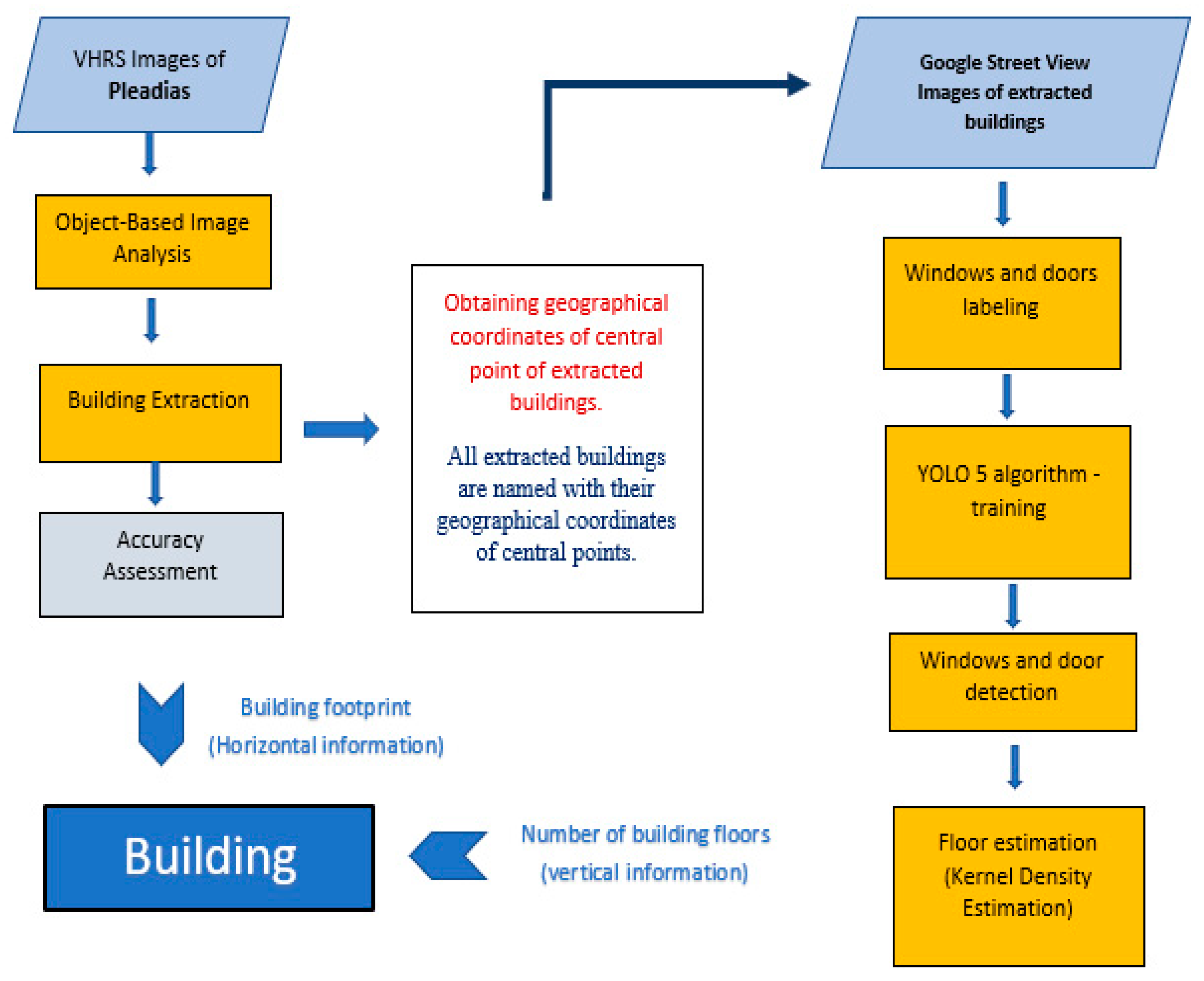 Sustainability 15 08979 g001
