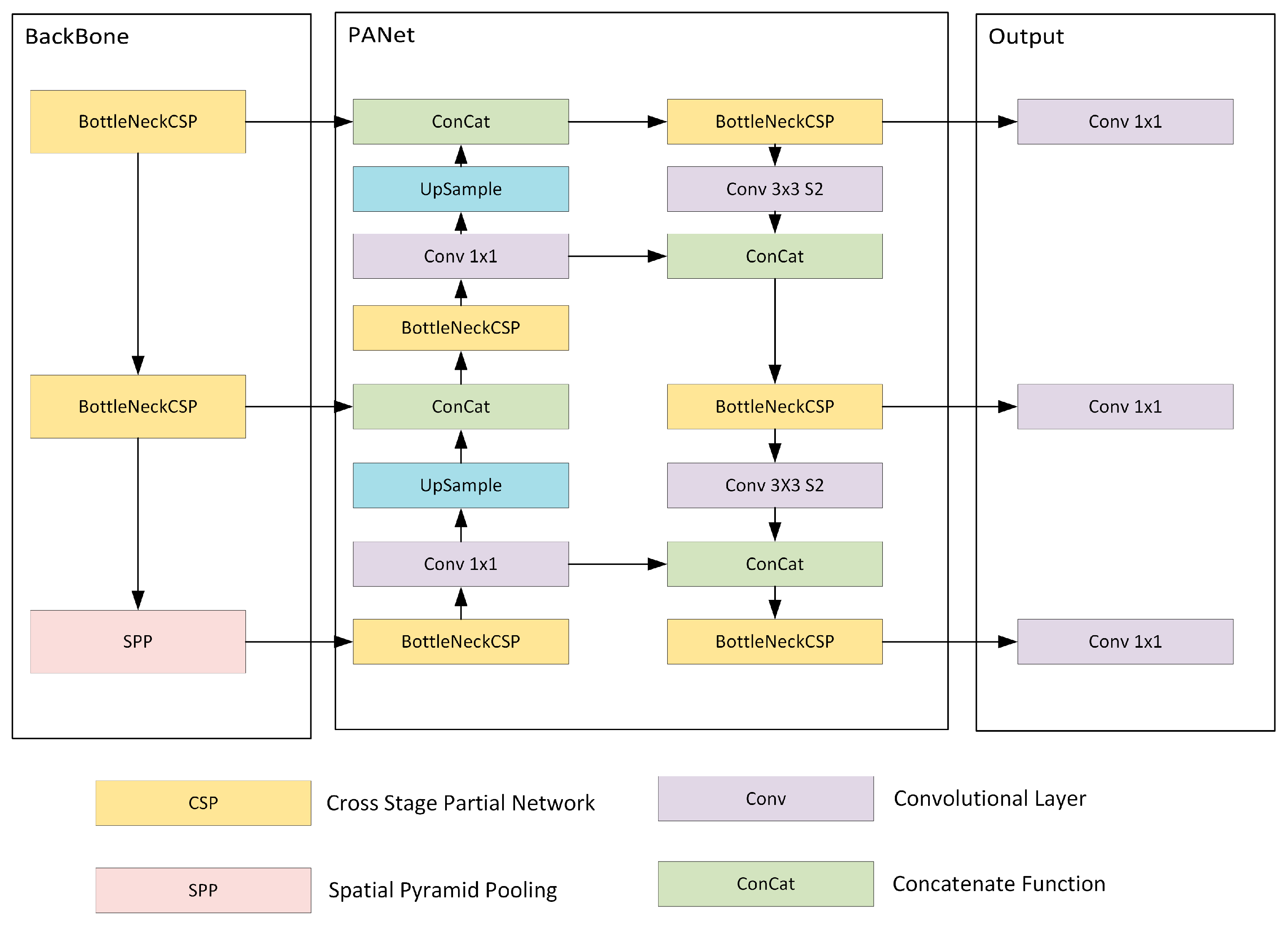 Sustainability 15 08979 g005