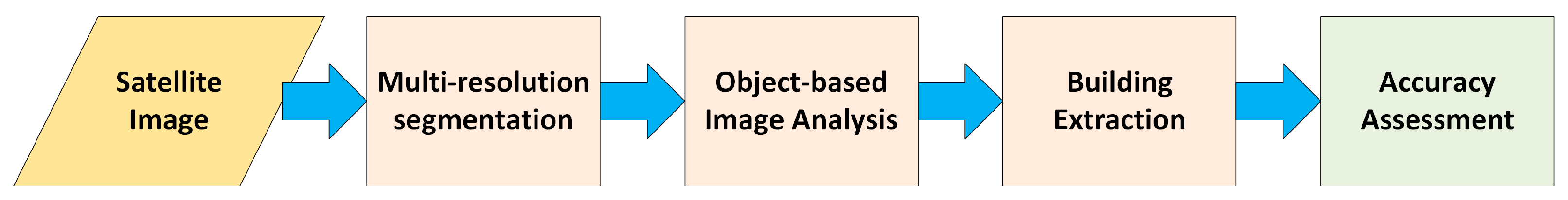 Sustainability 15 08979 g006