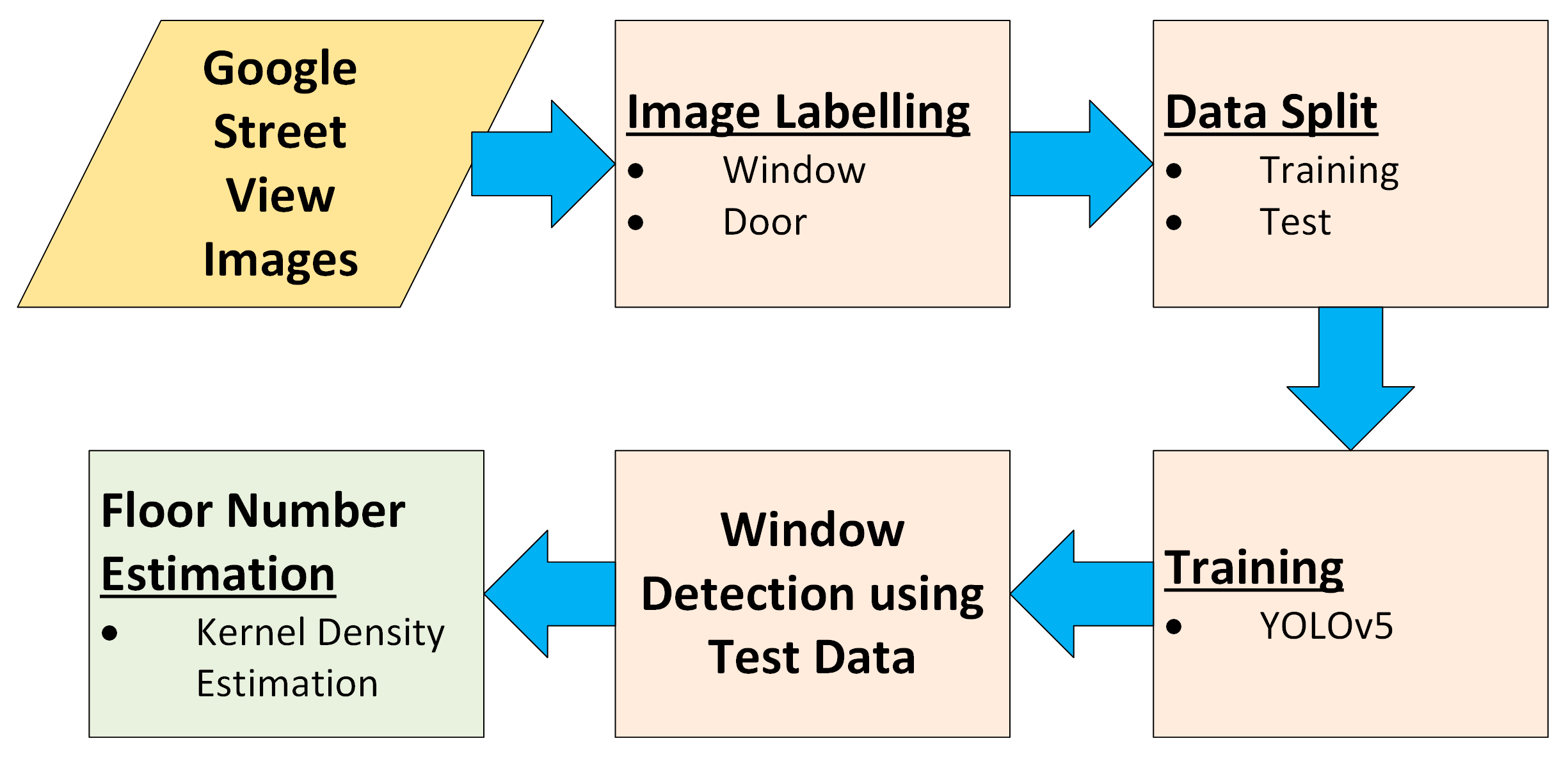 Sustainability 15 08979 g007