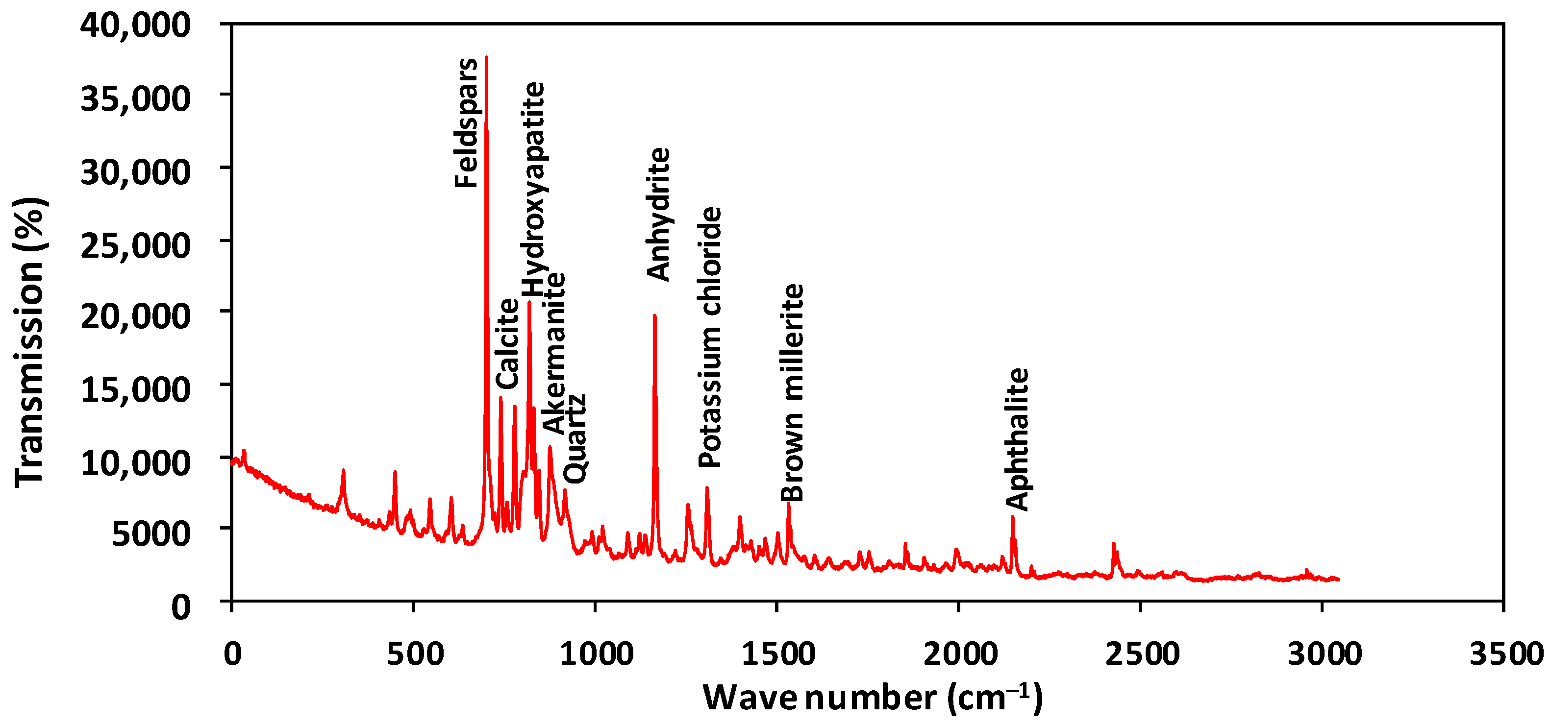 Sustainability 15 08984 g002