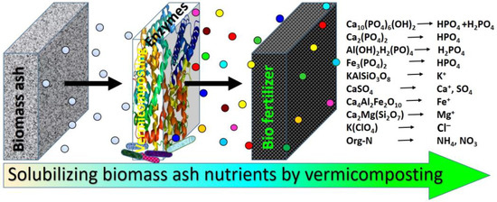 Sustainability 15 08984 g0a1