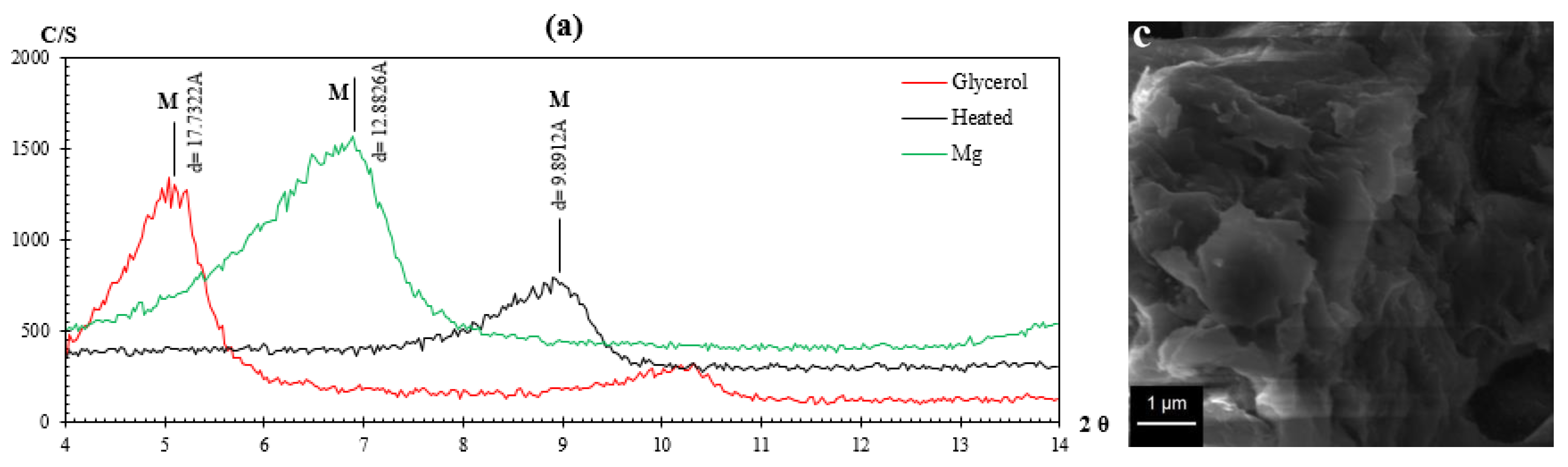 Sustainability 15 08987 g002a Sustainability 15 08987 g002a
