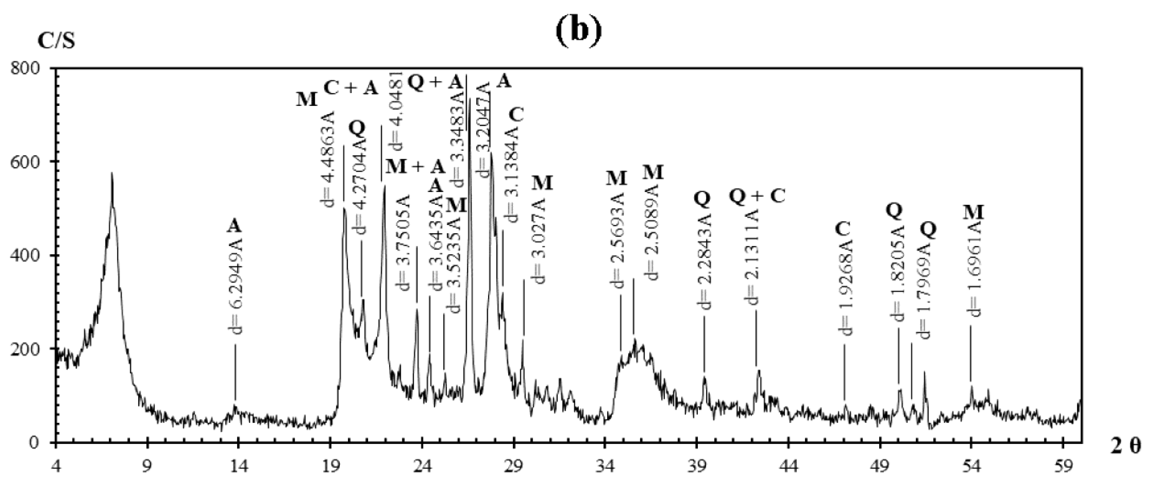 Sustainability 15 08987 g002b Sustainability 15 08987 g002b
