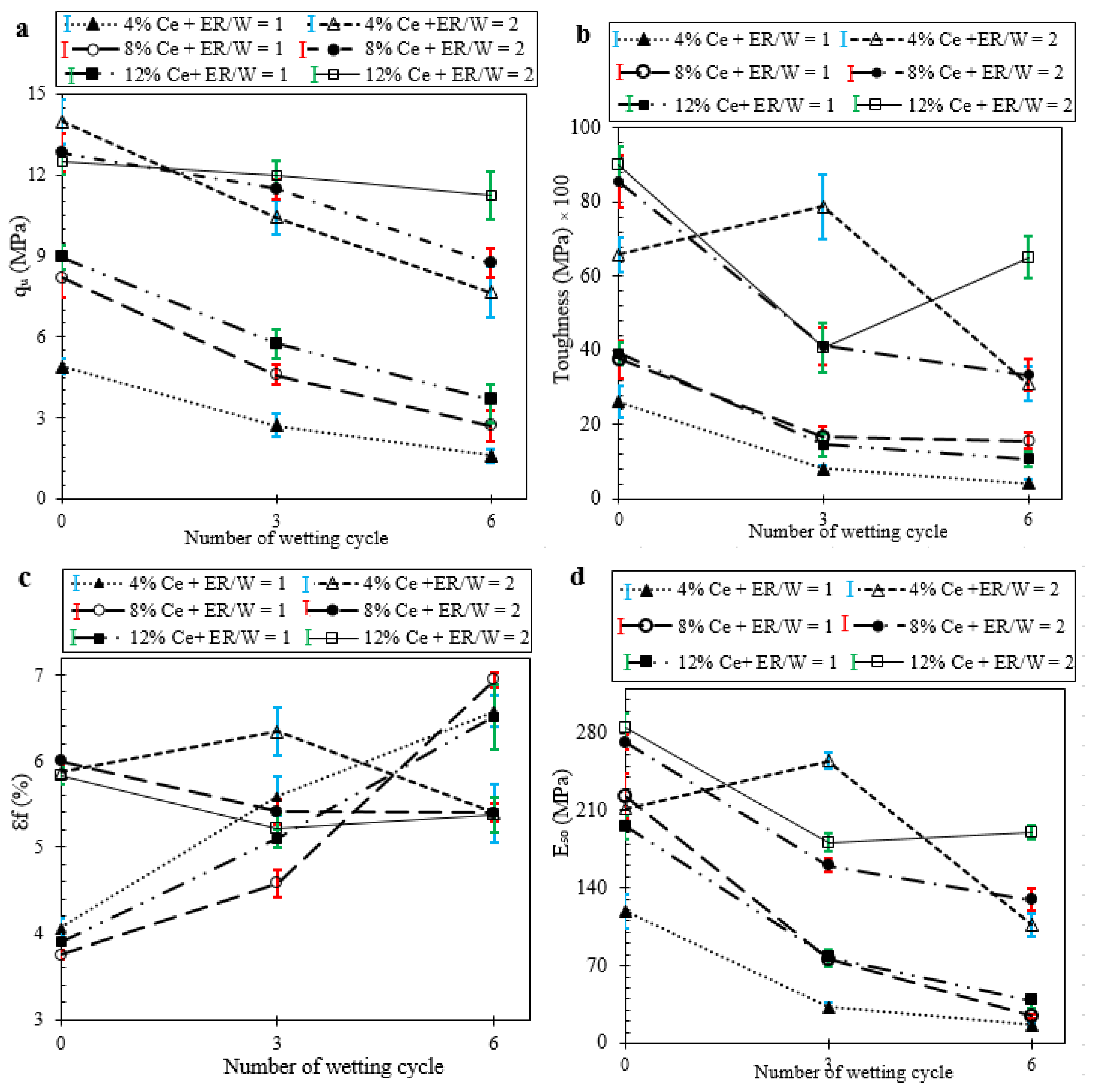 Sustainability 15 08987 g007 Sustainability 15 08987 g007