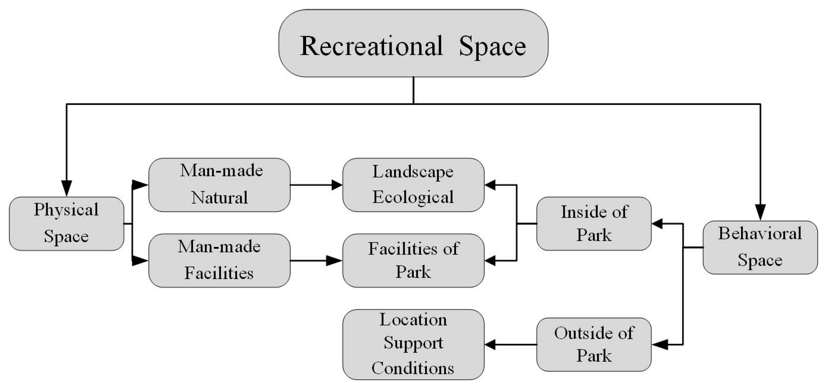 Sustainability 15 08991 g003