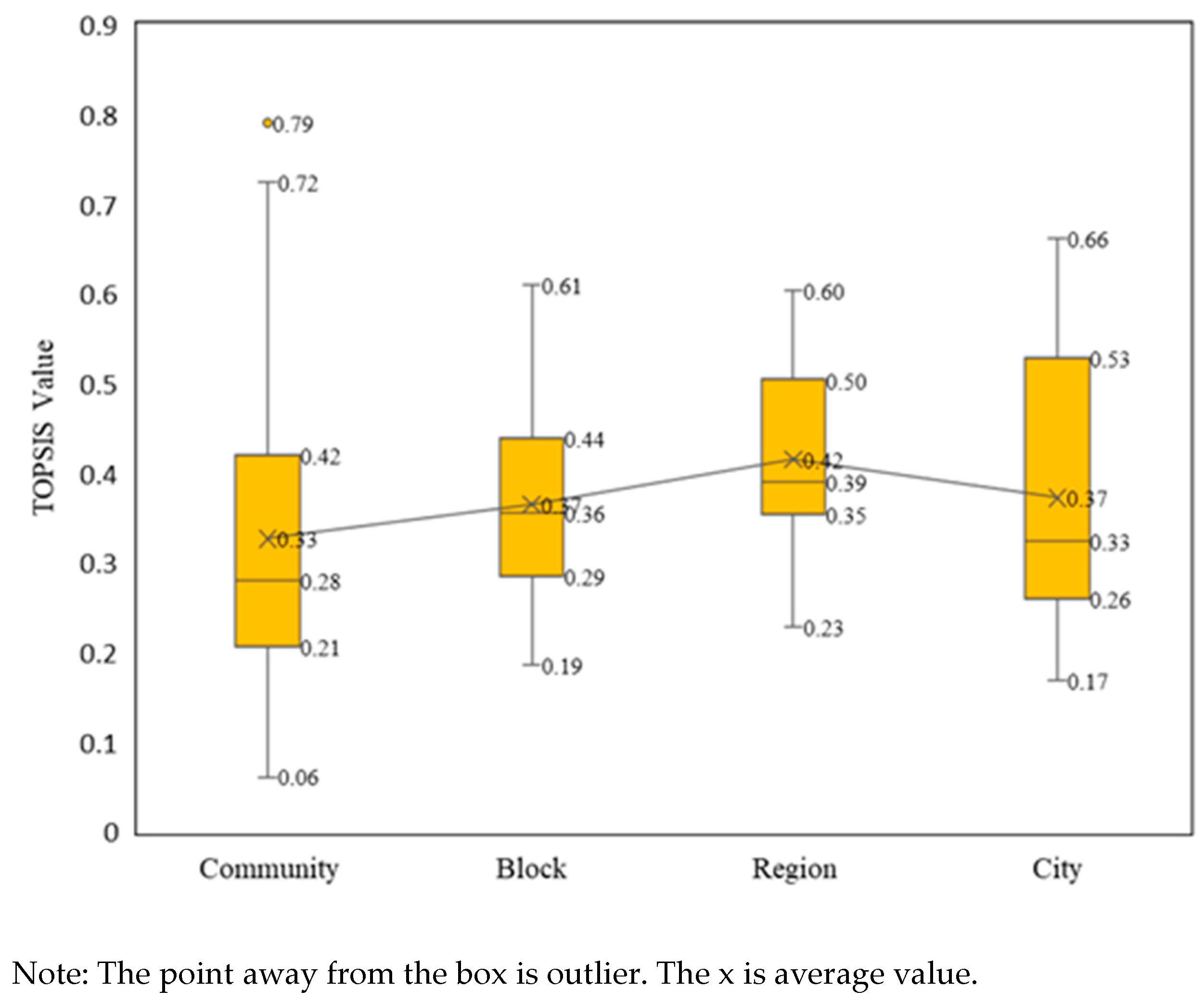 Sustainability 15 08991 g004